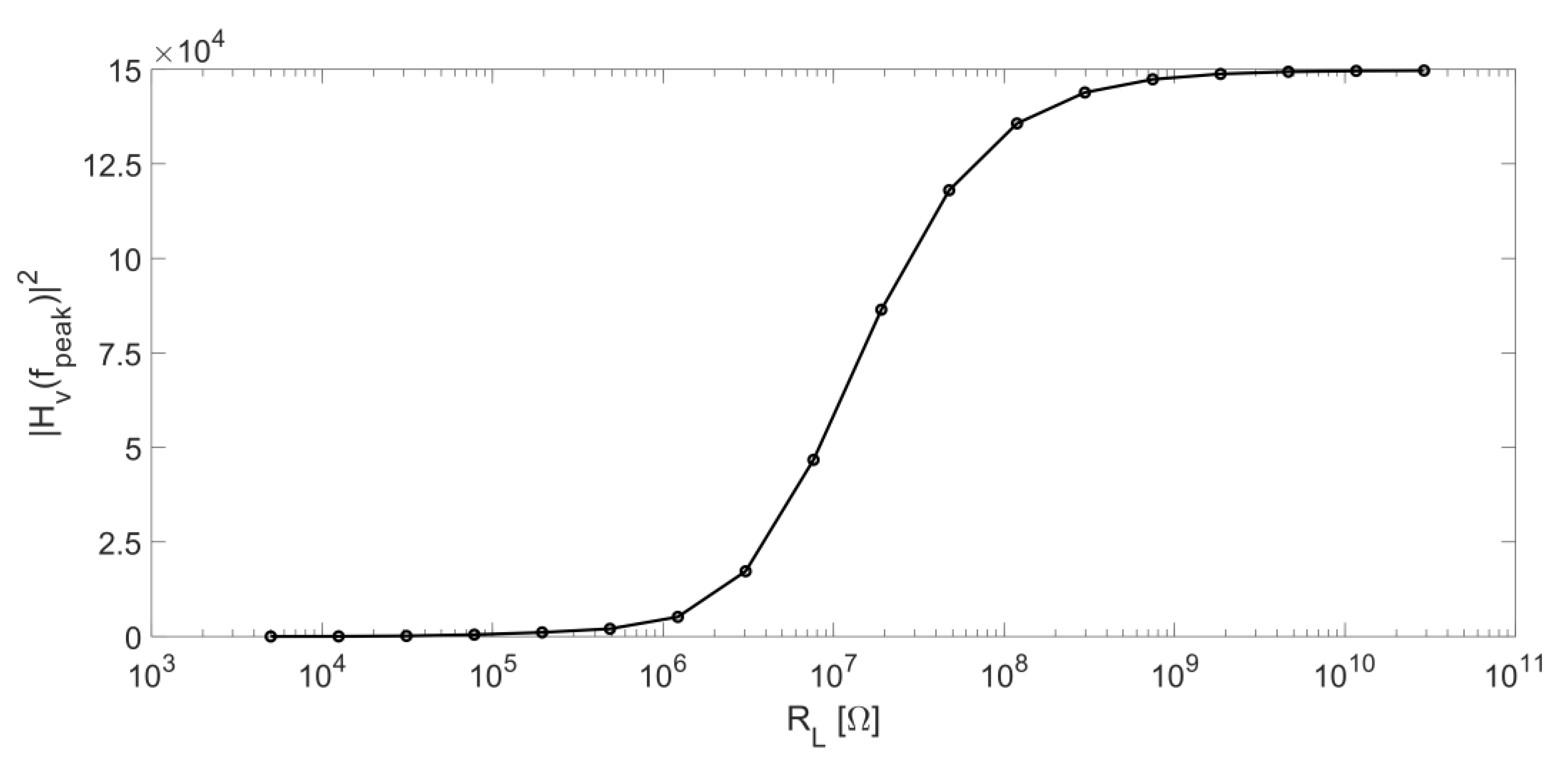 Micromachines 14 00619 g007