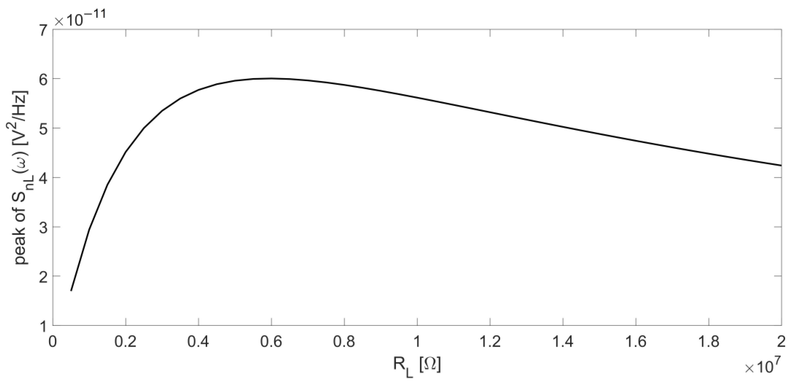 Micromachines 14 00619 g010