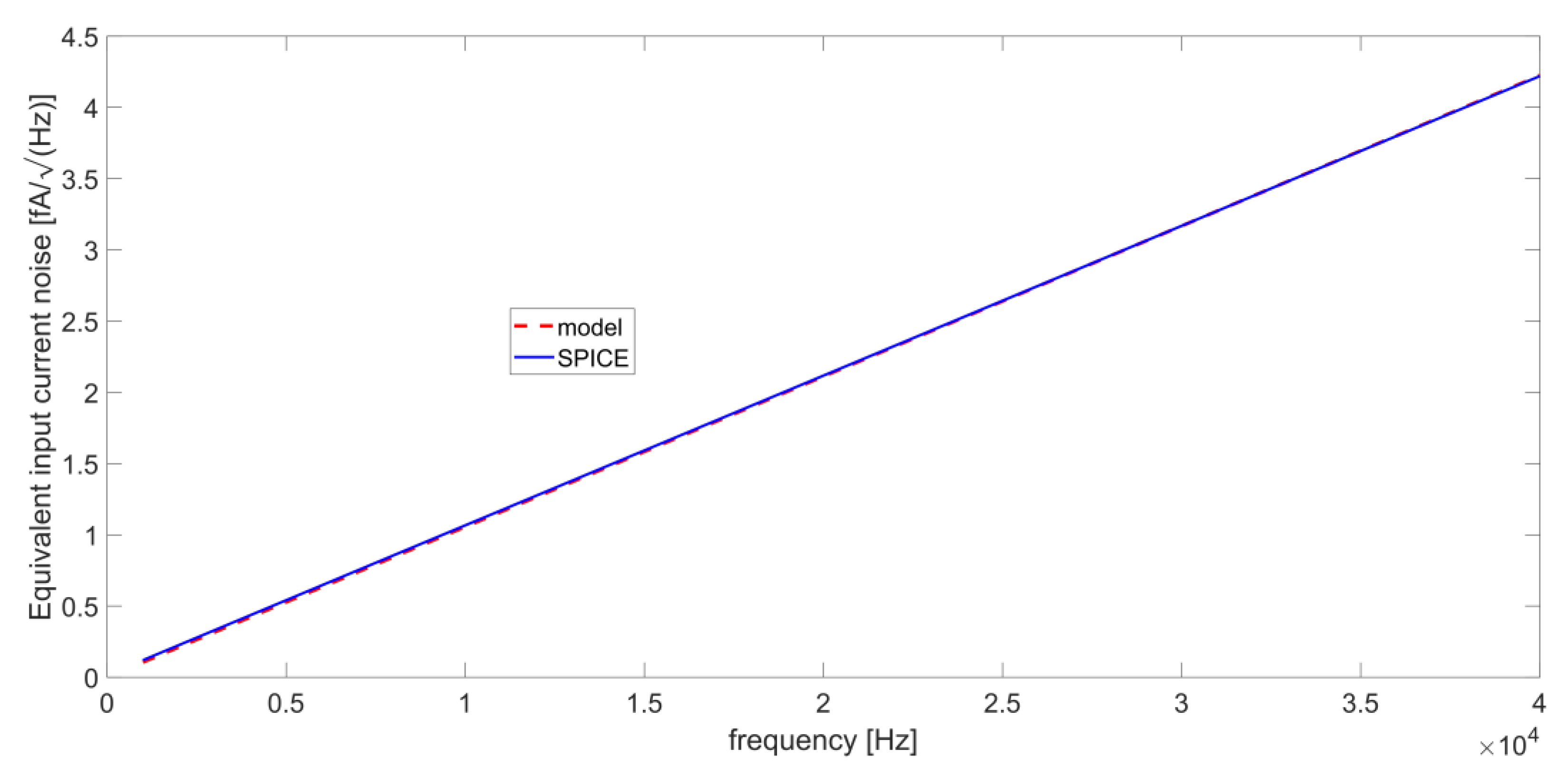 Micromachines 14 00619 g011