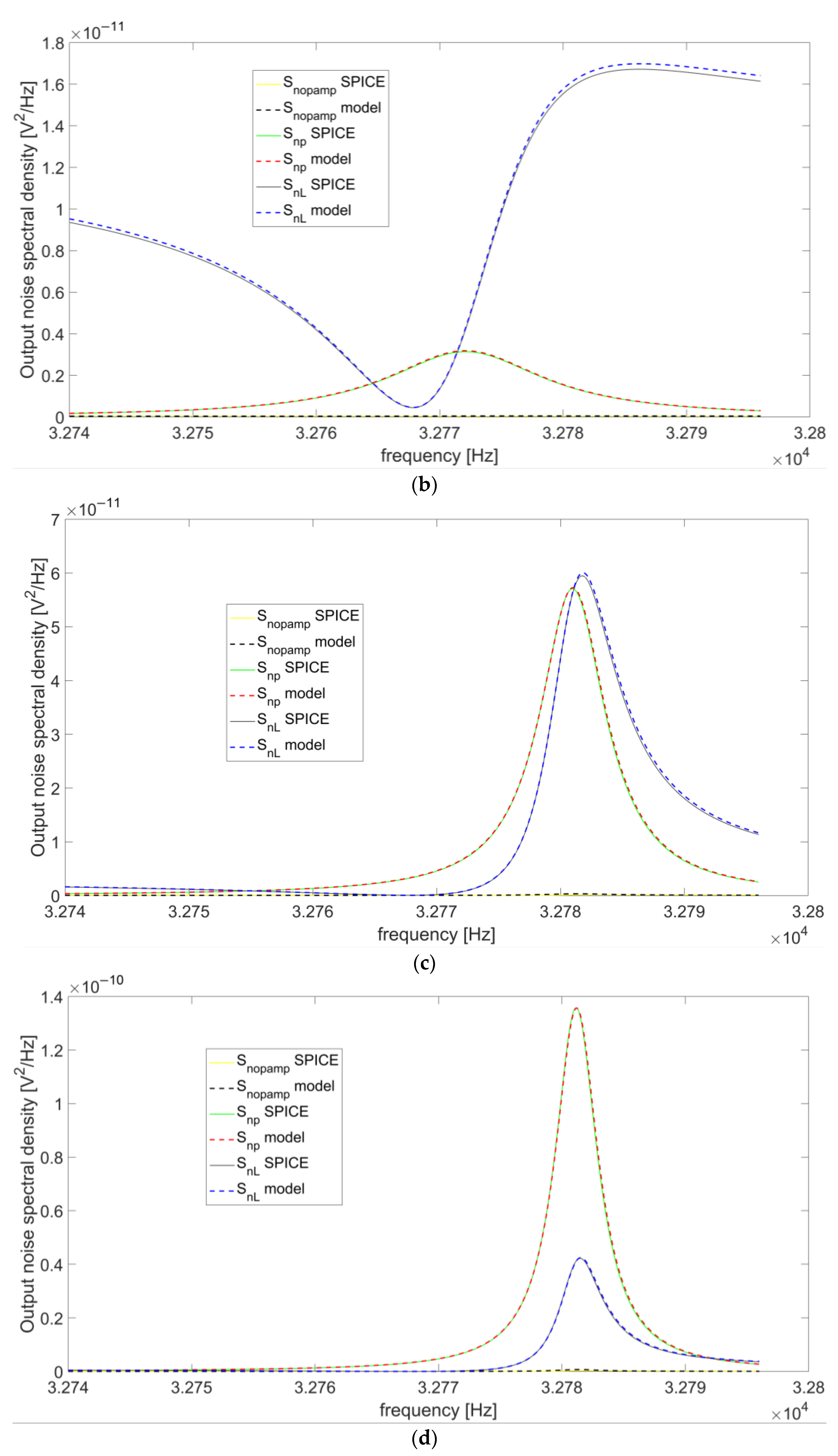 Micromachines 14 00619 g012b