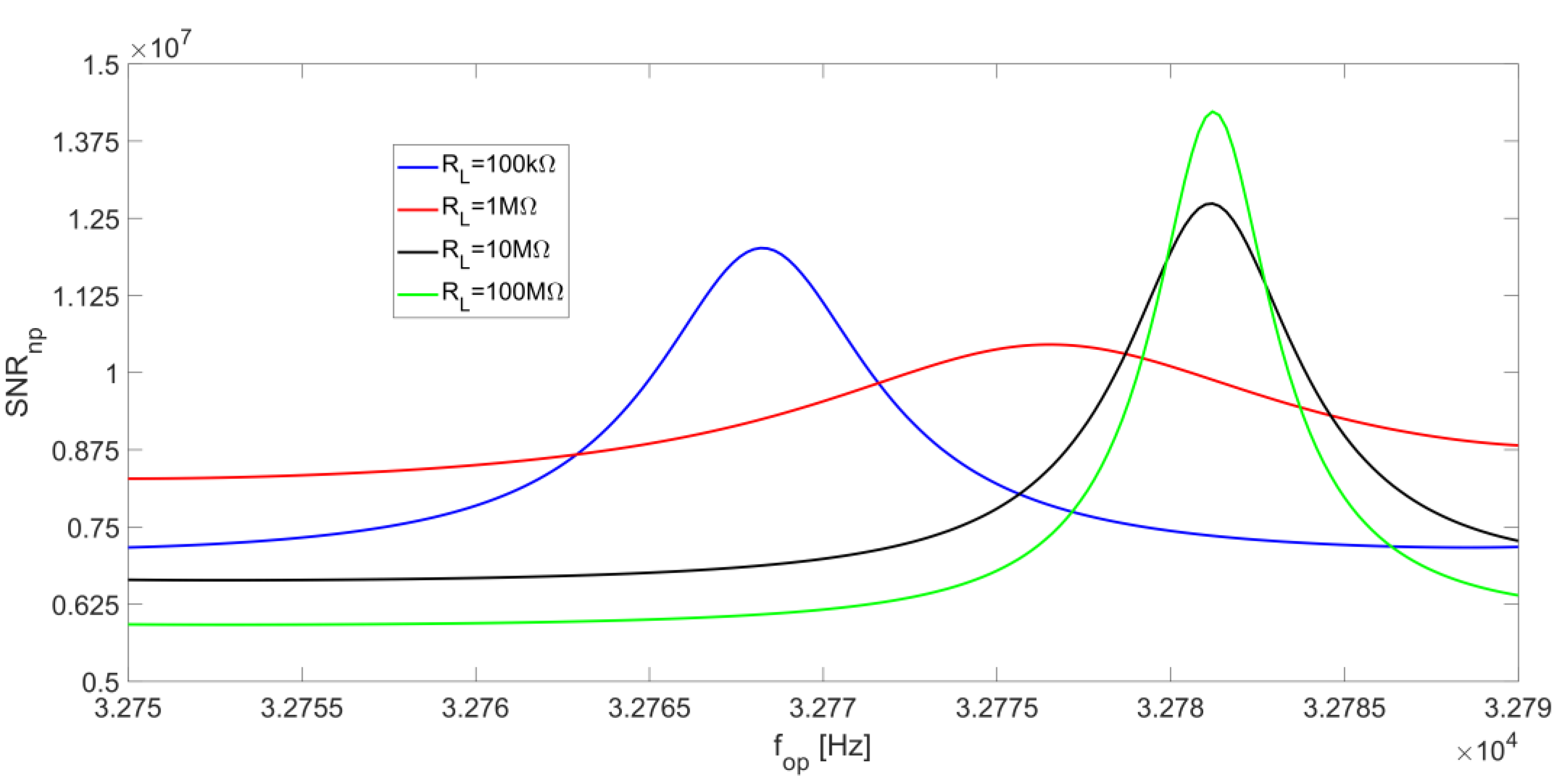 Micromachines 14 00619 g017