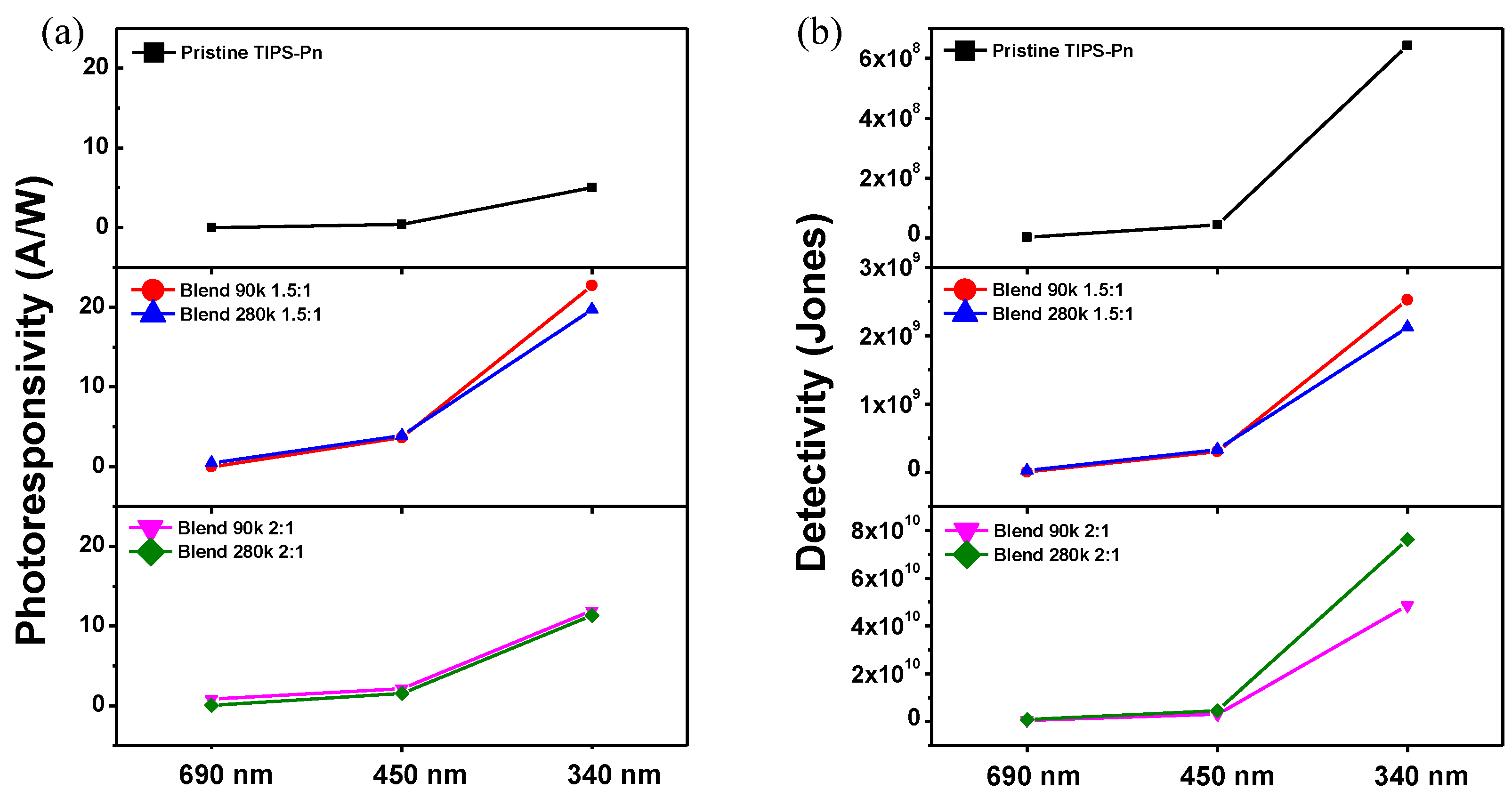 Micromachines 14 00620 g006