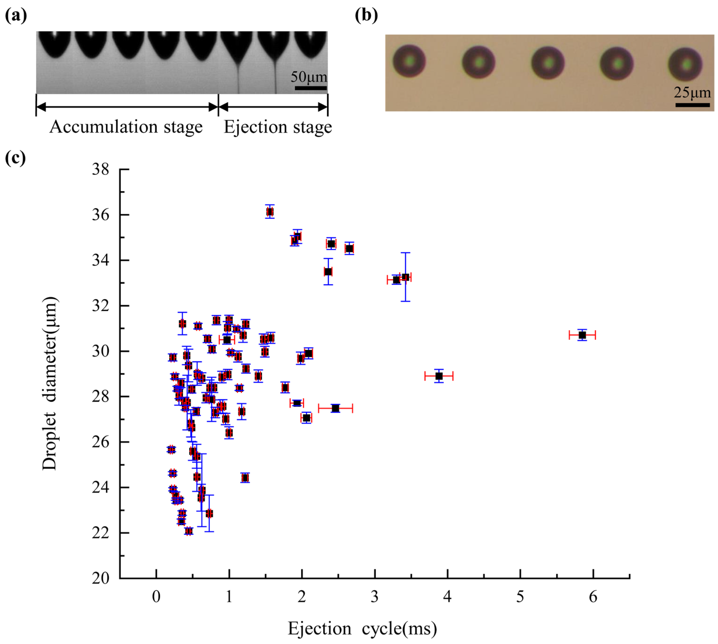 Micromachines 14 00623 g004 Micromachines 14 00623 g004