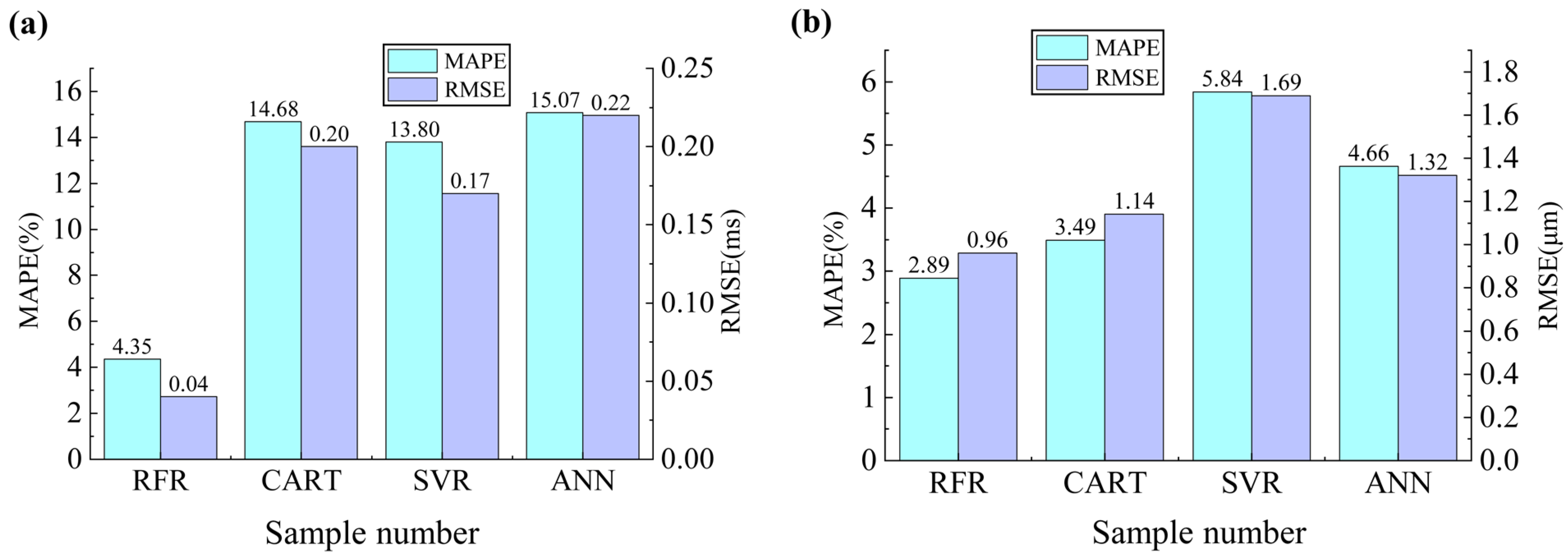 Micromachines 14 00623 g006 Micromachines 14 00623 g006
