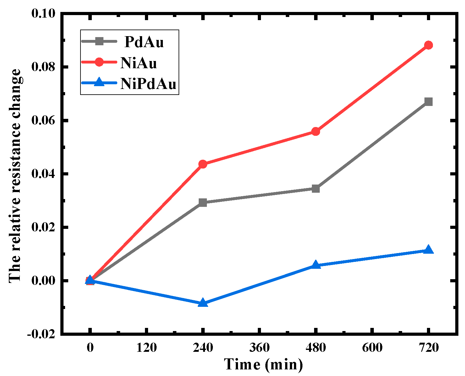 Micromachines 14 00640 g007