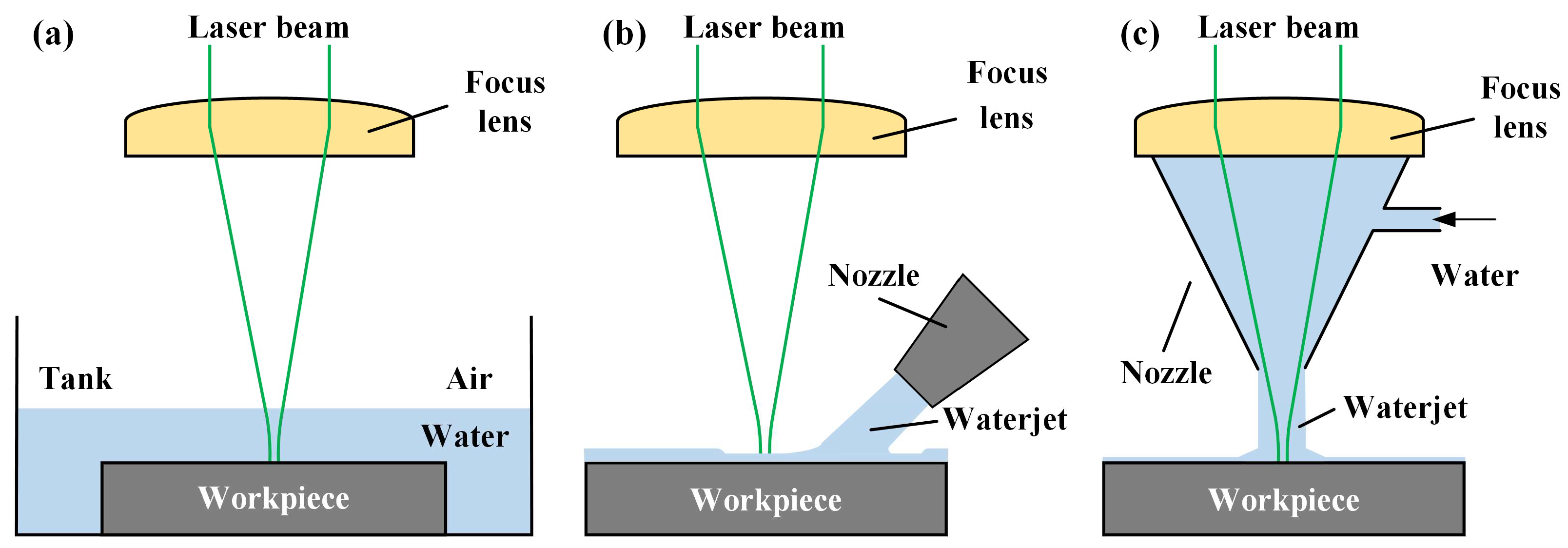 Micromachines 14 00641 g001