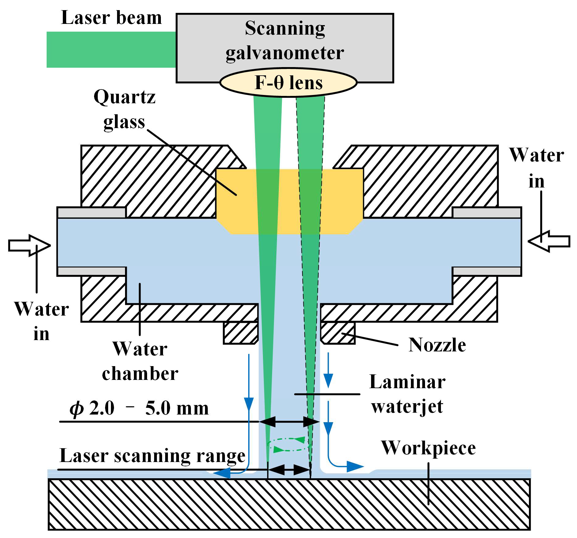 Micromachines 14 00641 g002