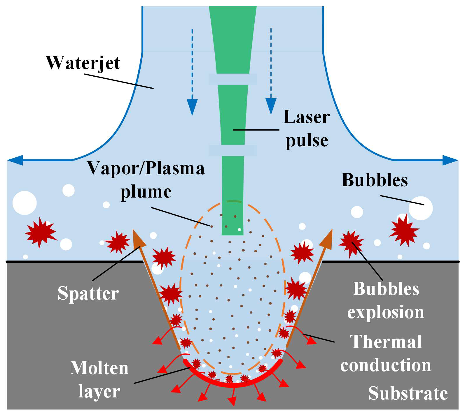 Micromachines 14 00641 g003