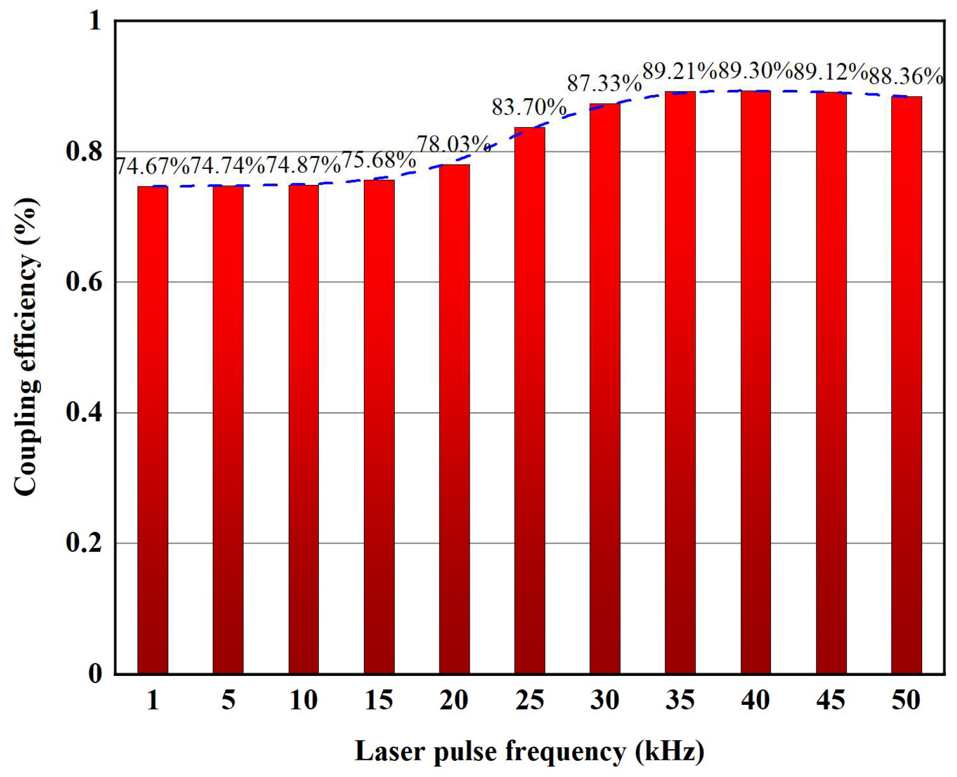 Micromachines 14 00641 g005