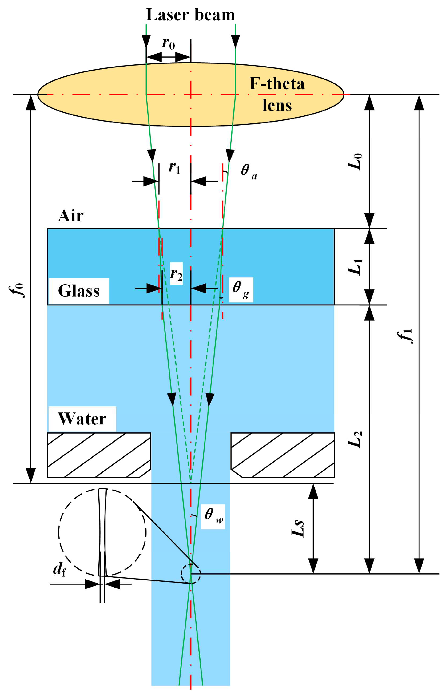 Micromachines 14 00641 g006