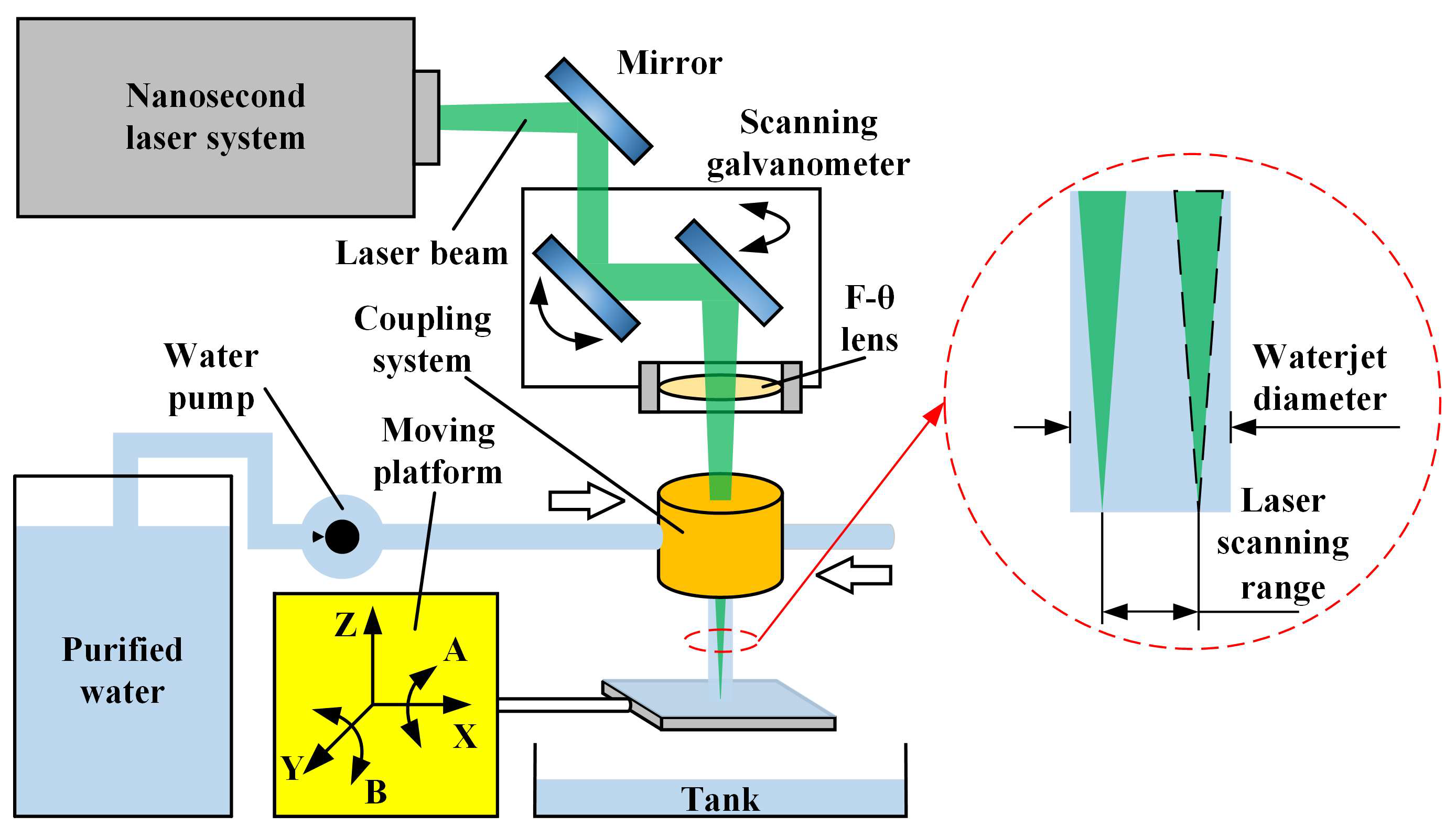 Micromachines 14 00641 g007