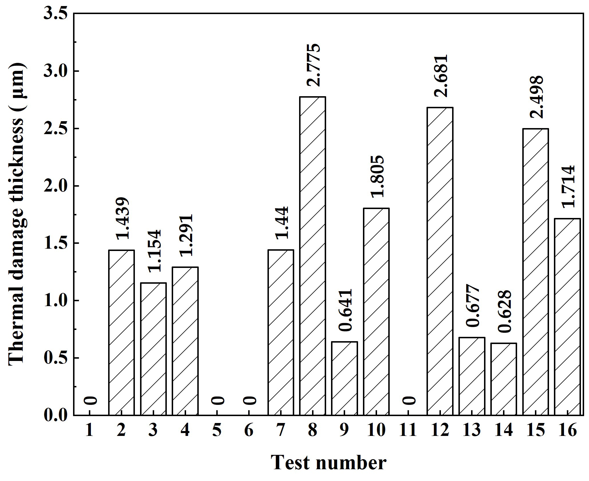 Micromachines 14 00641 g009