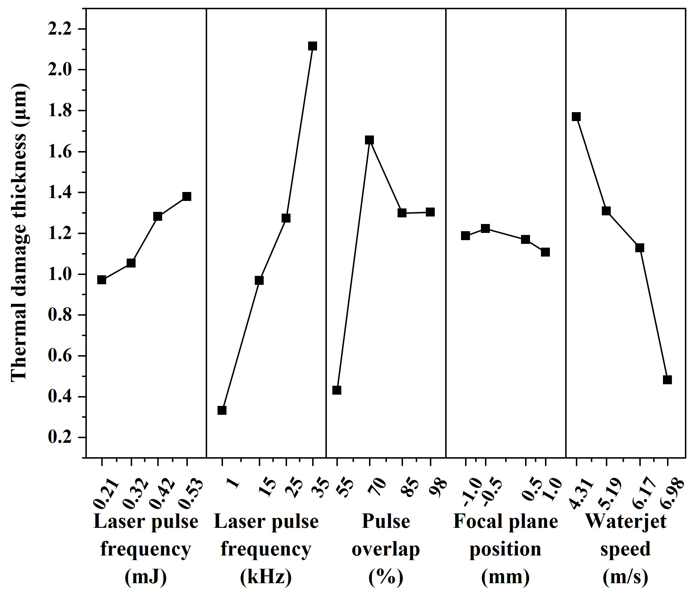 Micromachines 14 00641 g011