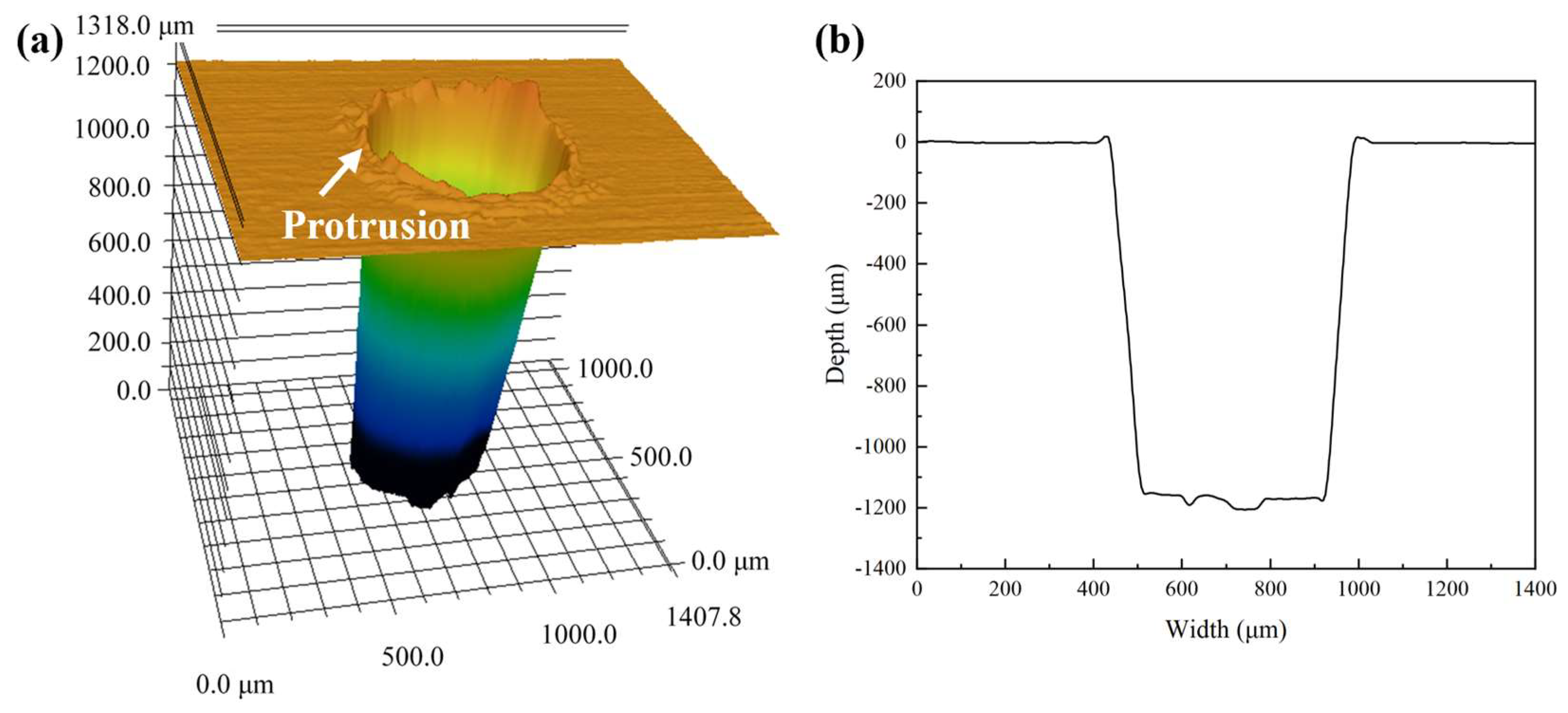 Micromachines 14 00641 g013