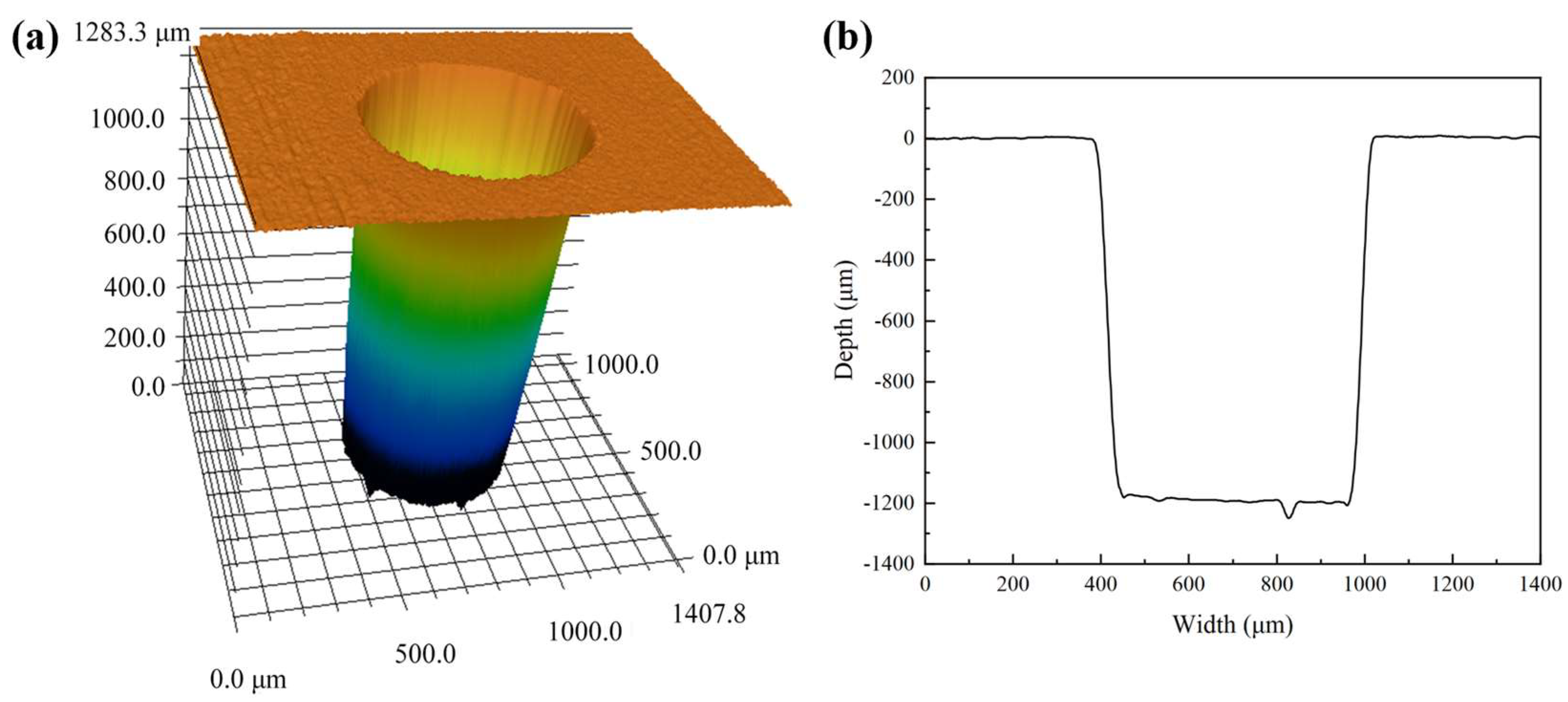 Micromachines 14 00641 g014