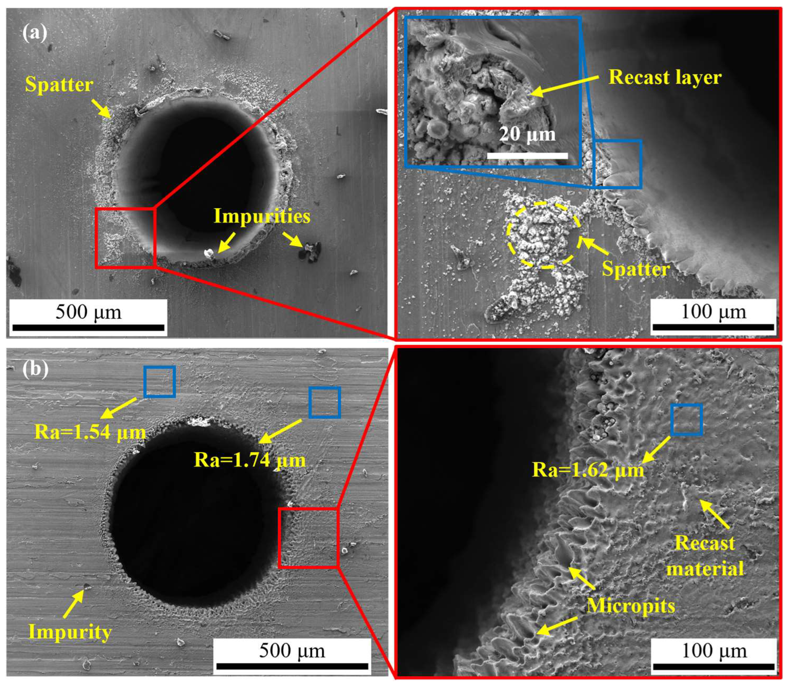 Micromachines 14 00641 g015