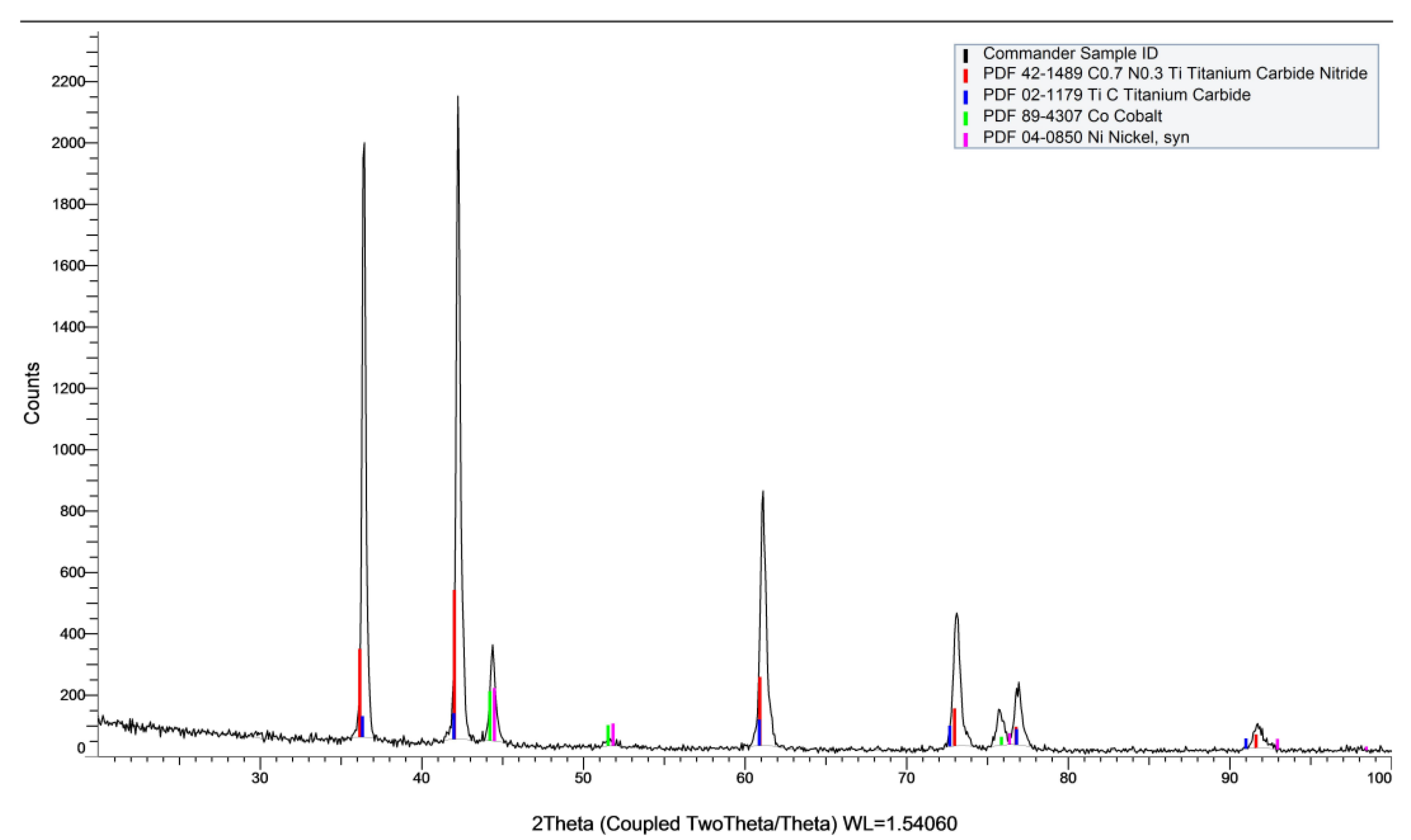 Micromachines 14 00643 g009
