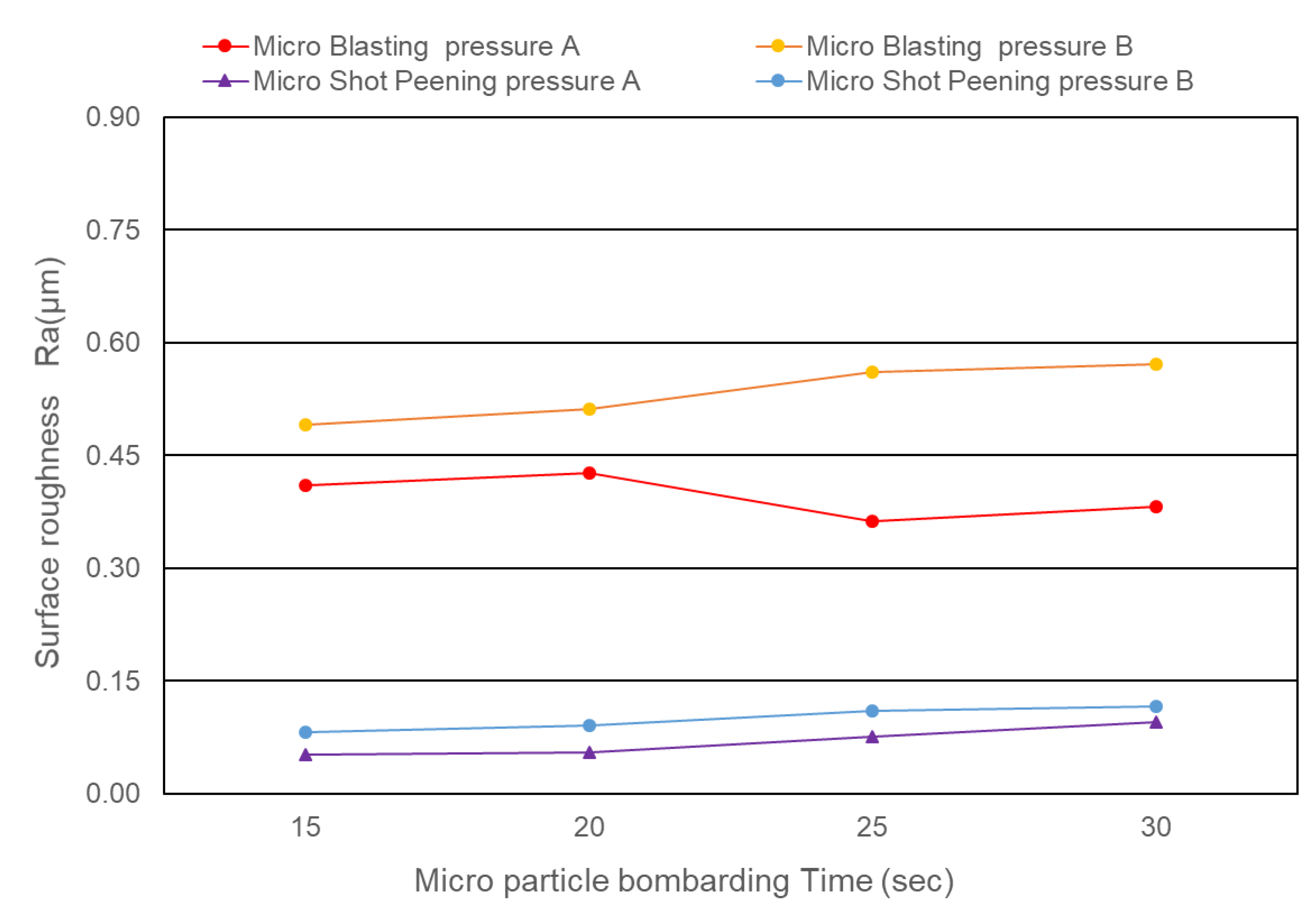 Micromachines 14 00643 g013