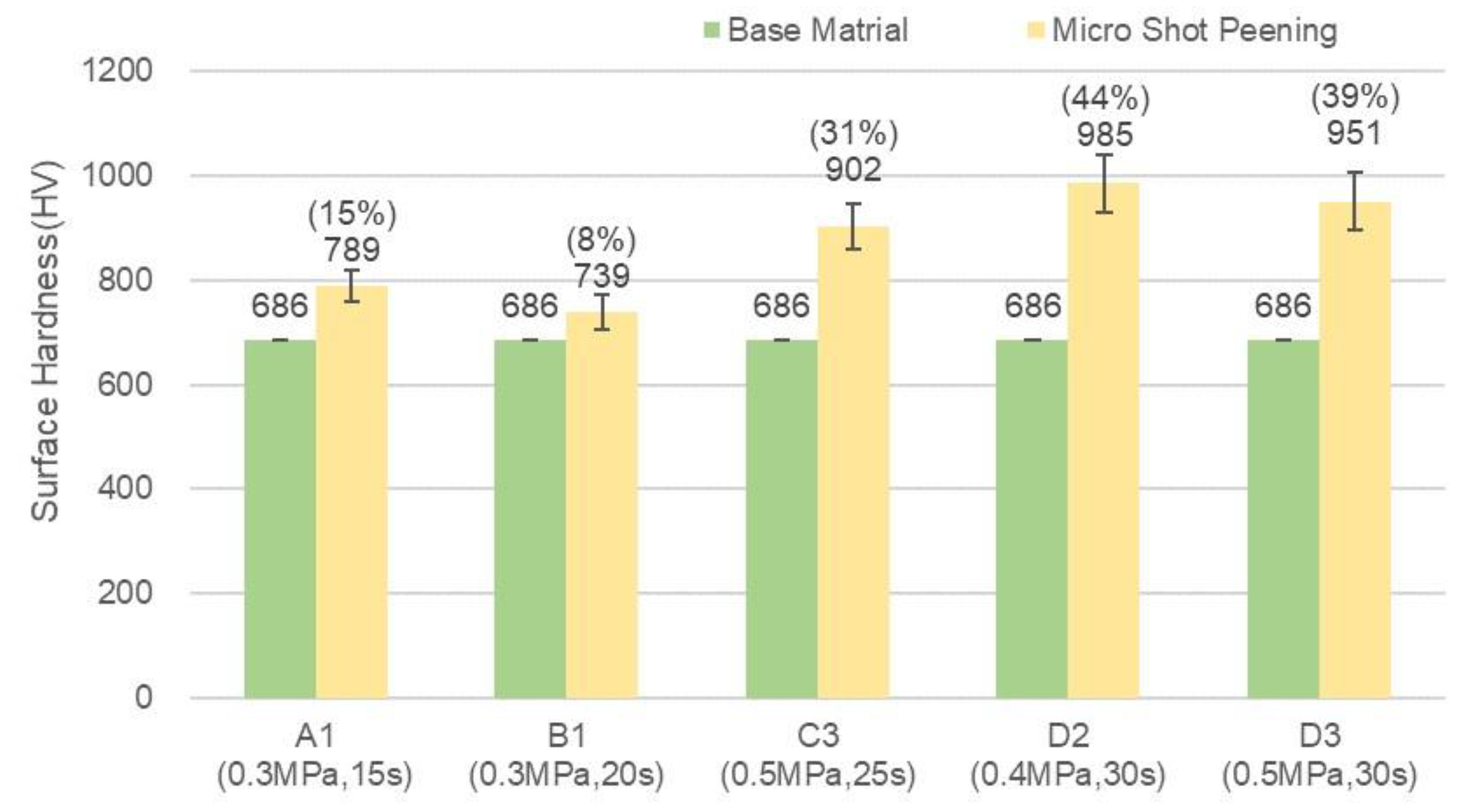 Micromachines 14 00643 g017