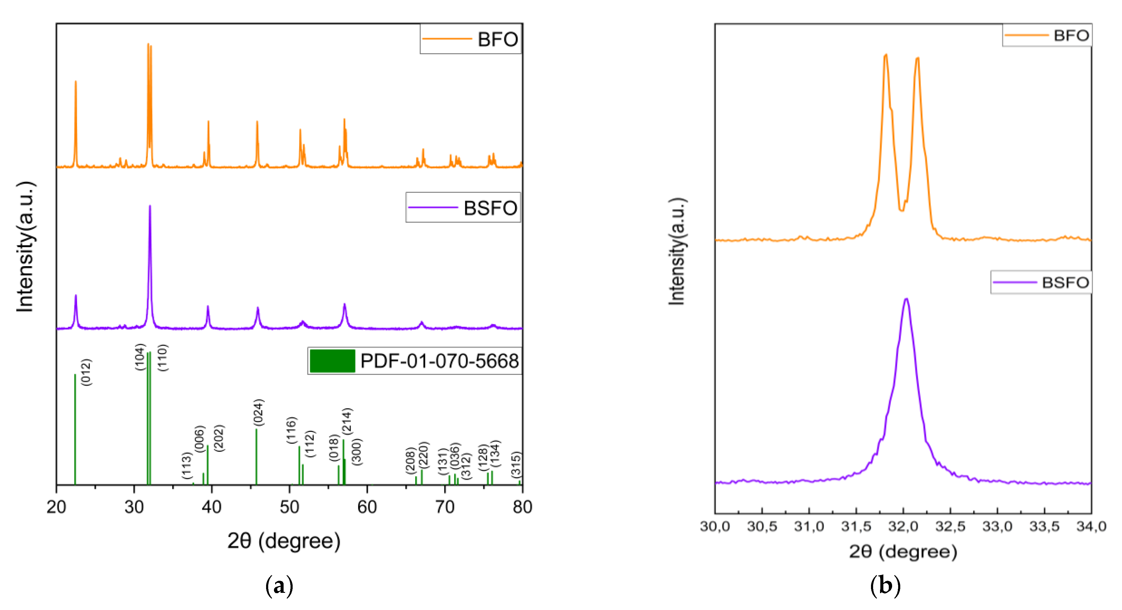 Micromachines 14 00644 g002
