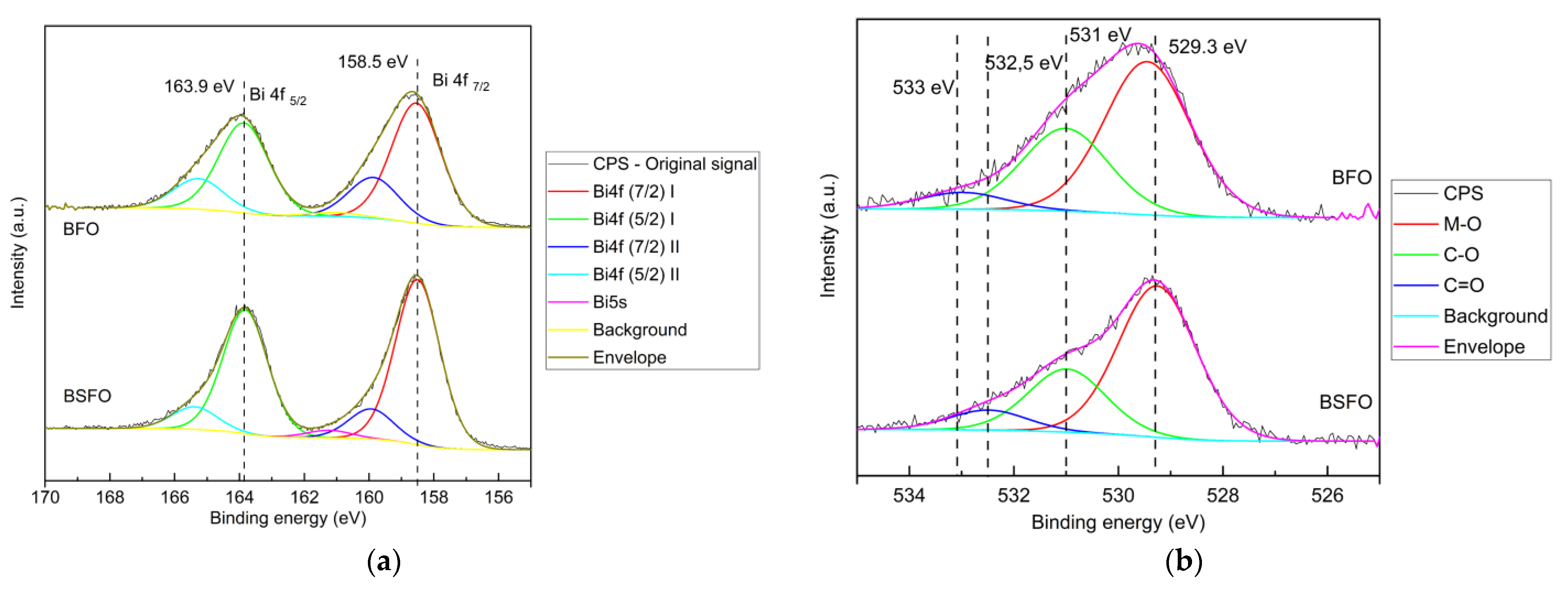 Micromachines 14 00644 g004