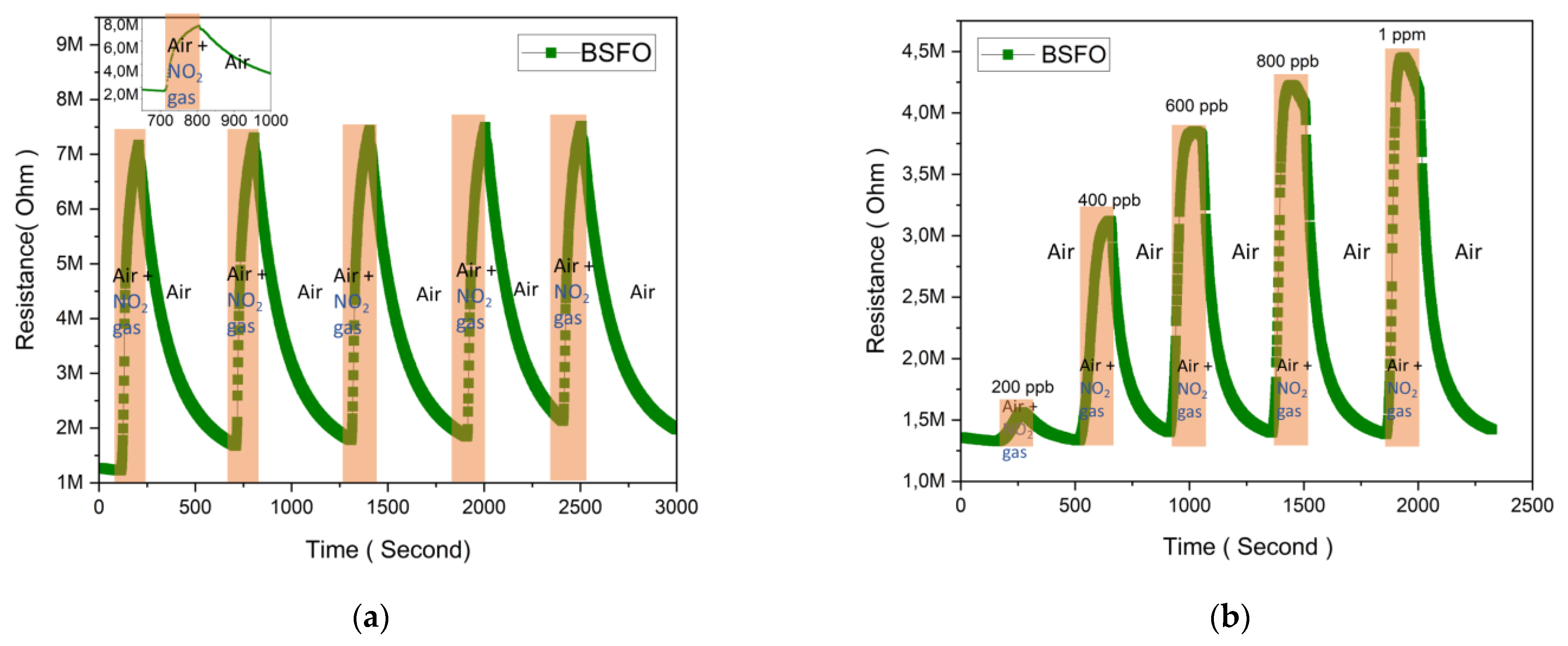 Micromachines 14 00644 g007