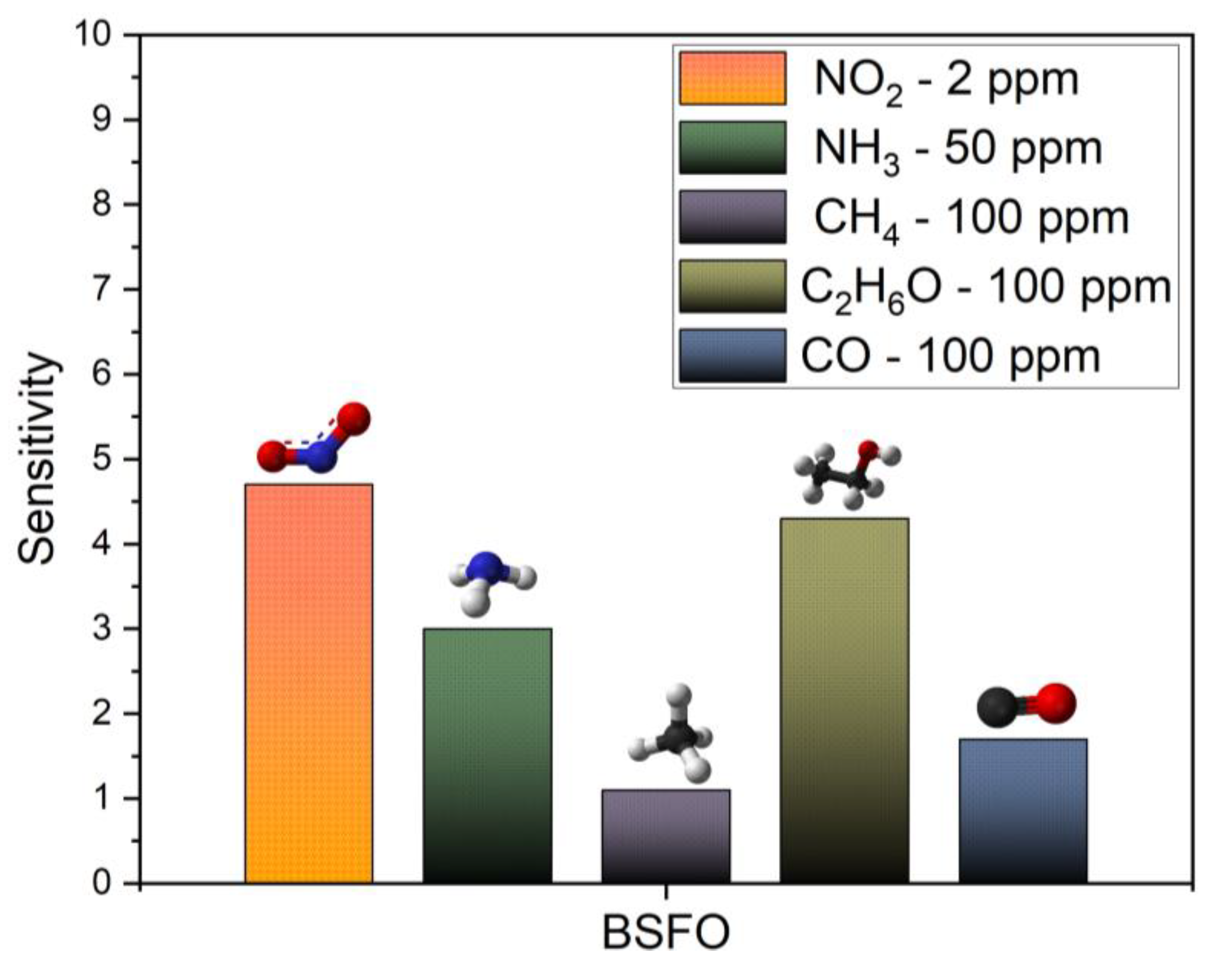 Micromachines 14 00644 g009