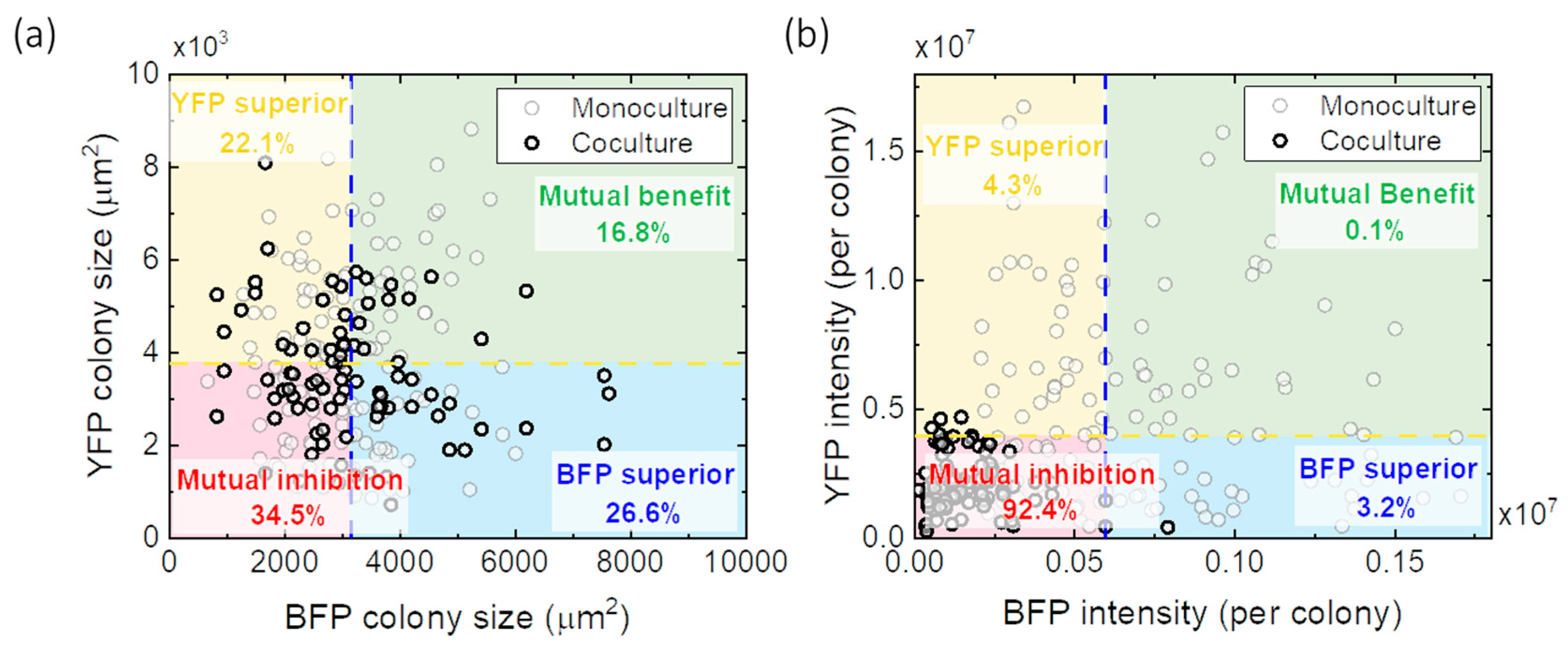 Micromachines 14 00645 g005