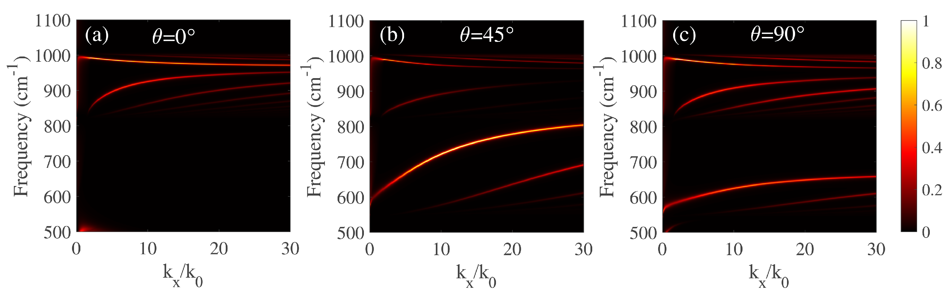 Micromachines 14 00648 g003