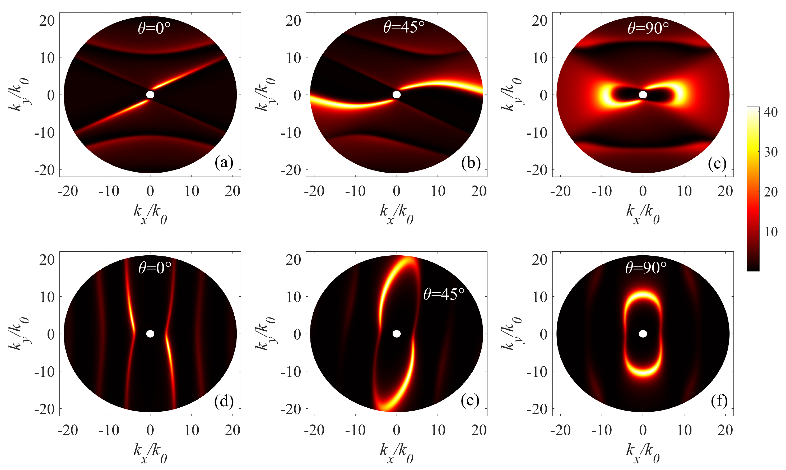 Micromachines 14 00648 g006