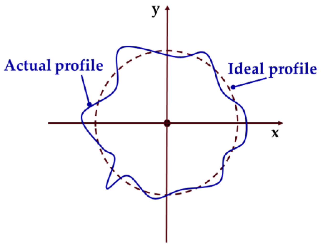 Micromachines 14 00653 g001