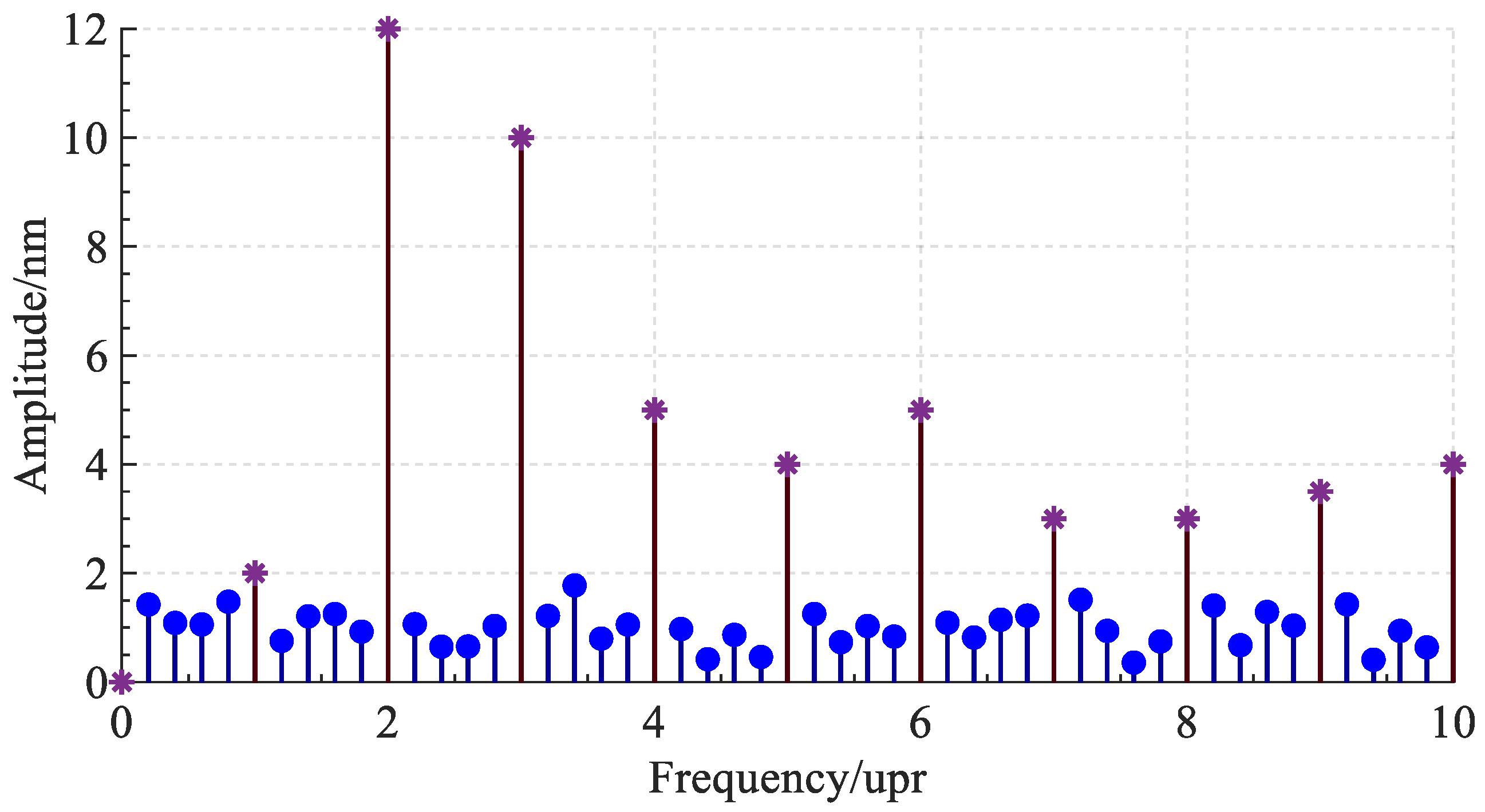 Micromachines 14 00653 g003