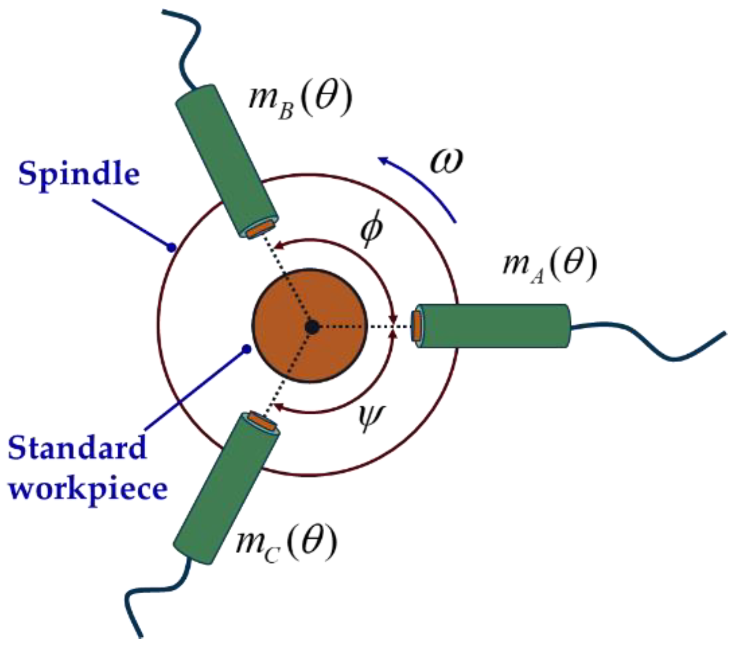 Micromachines 14 00653 g004