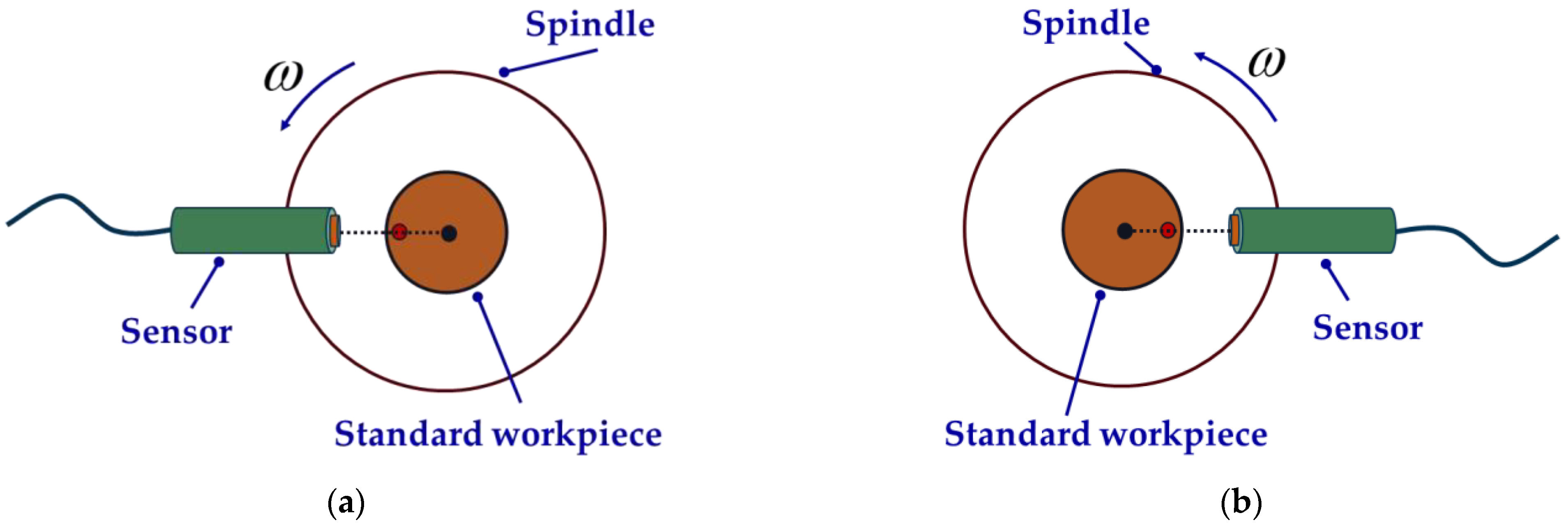 Micromachines 14 00653 g005