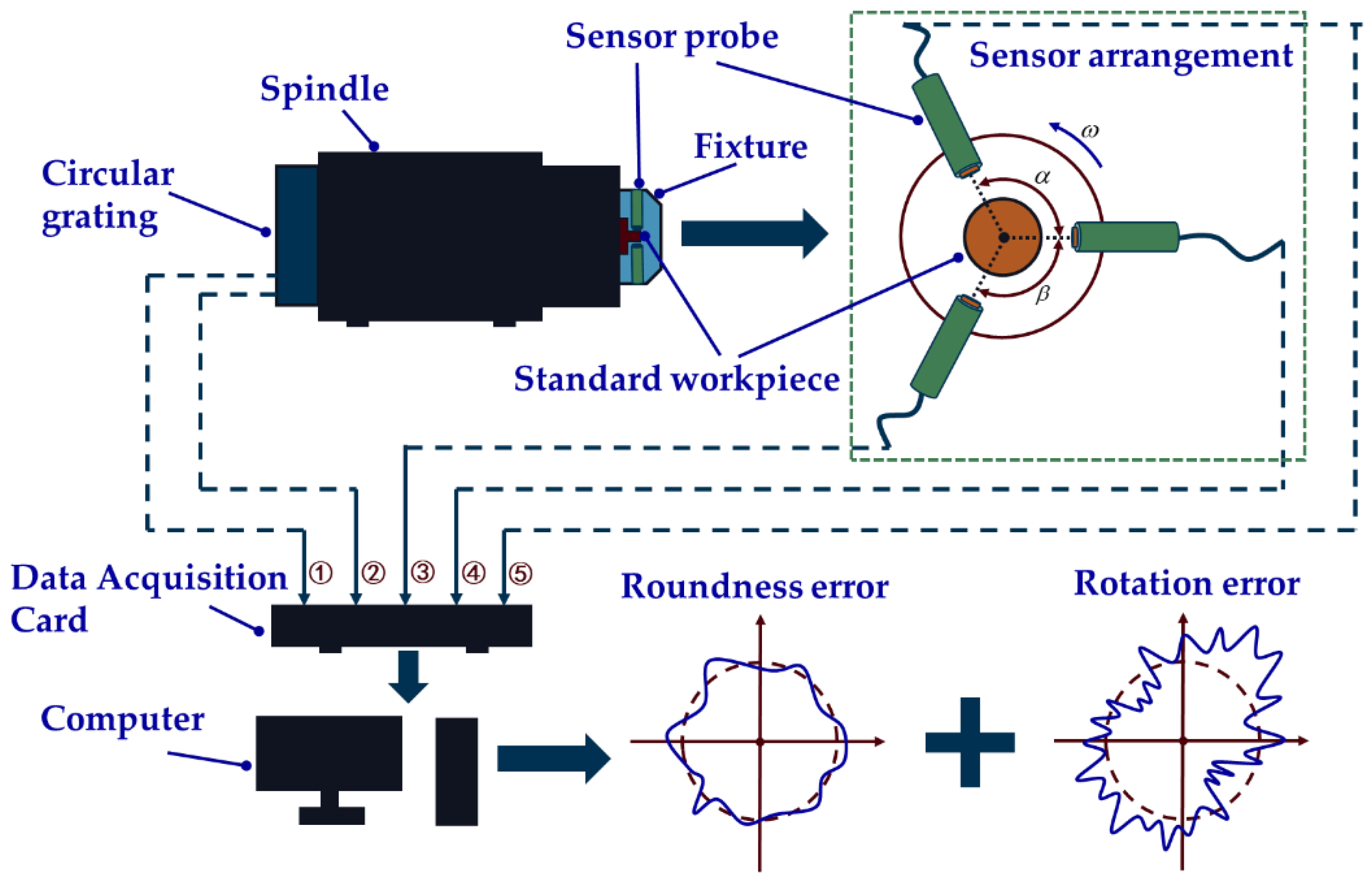 Micromachines 14 00653 g006