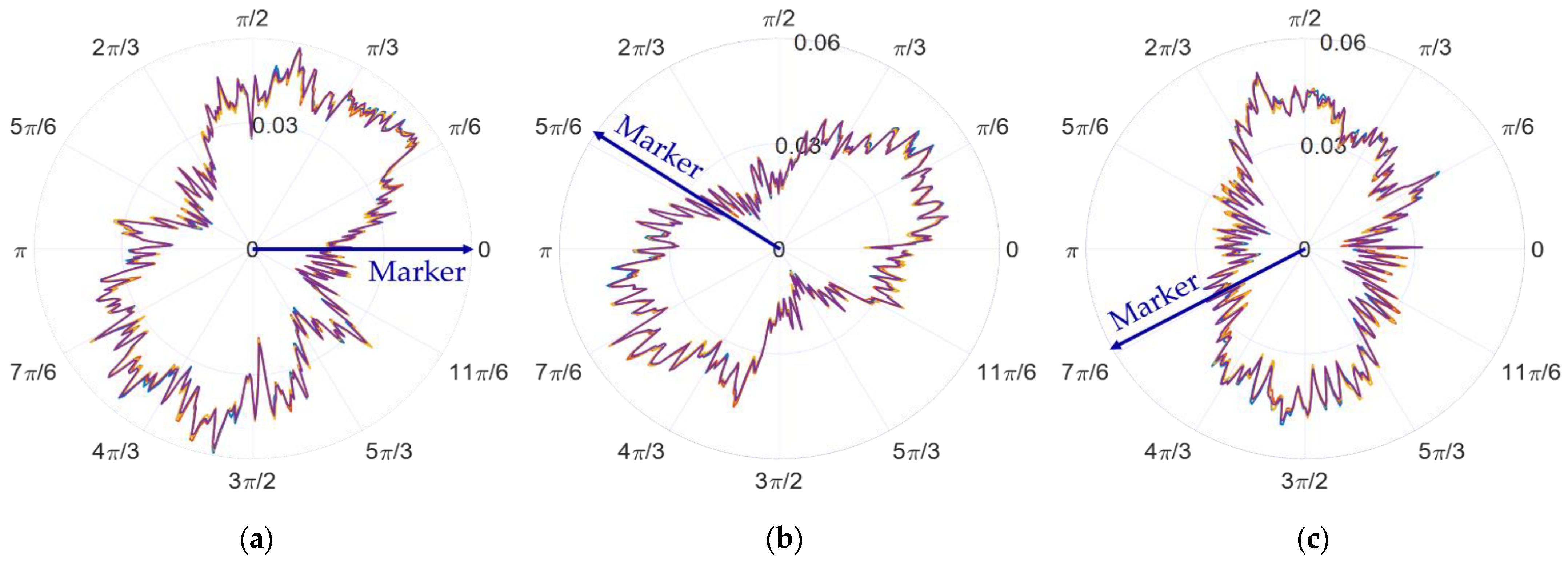 Micromachines 14 00653 g012