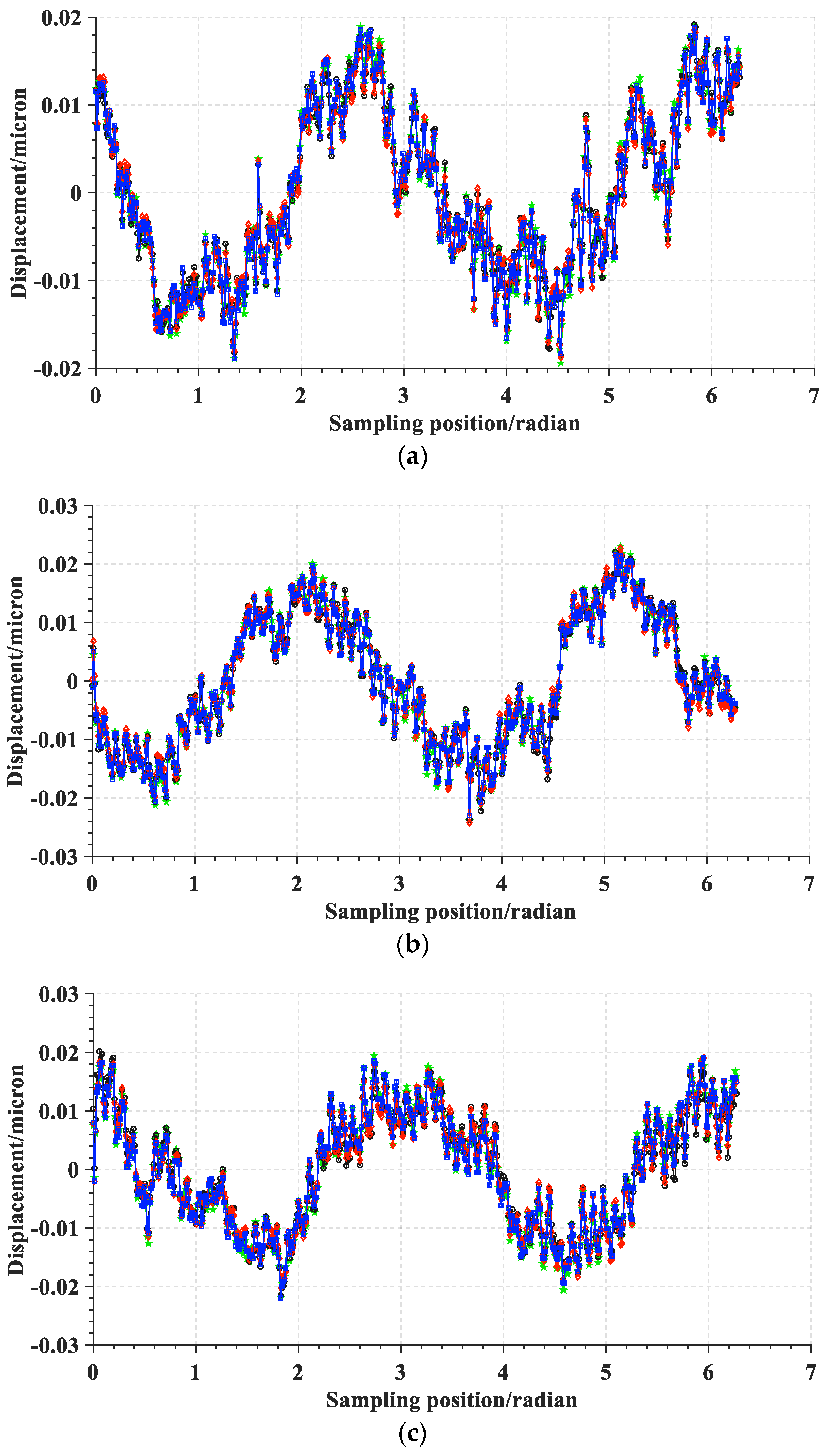 Micromachines 14 00653 g013
