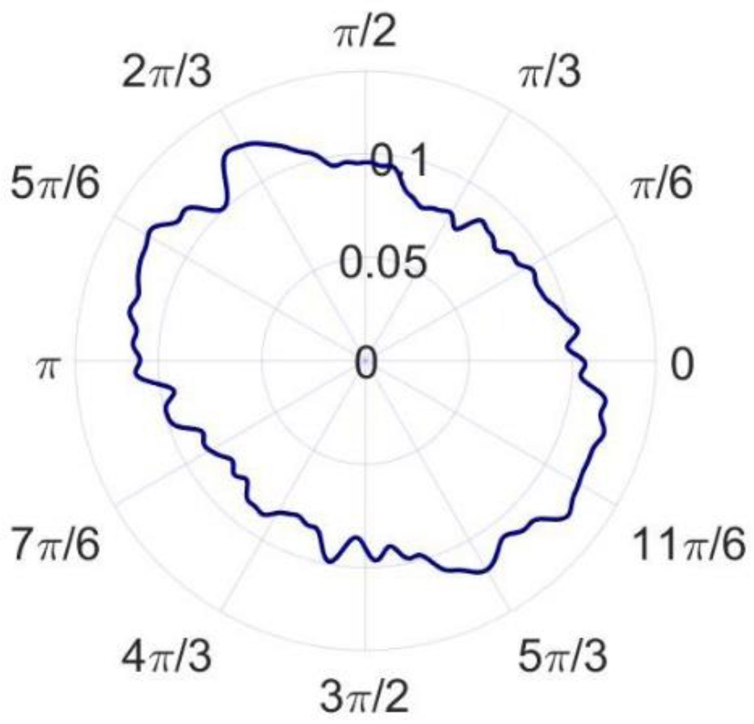 Micromachines 14 00653 g014