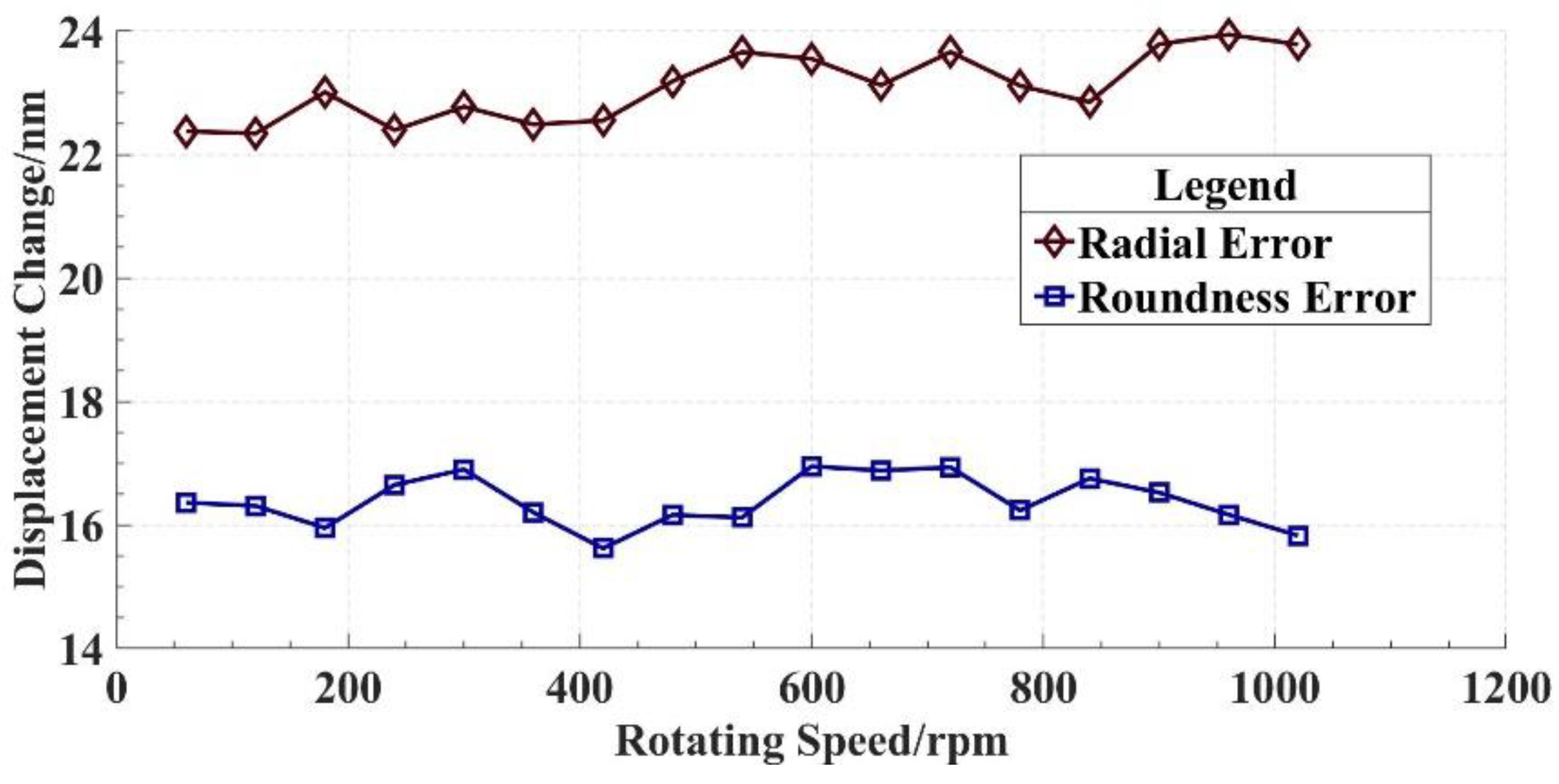 Micromachines 14 00653 g016