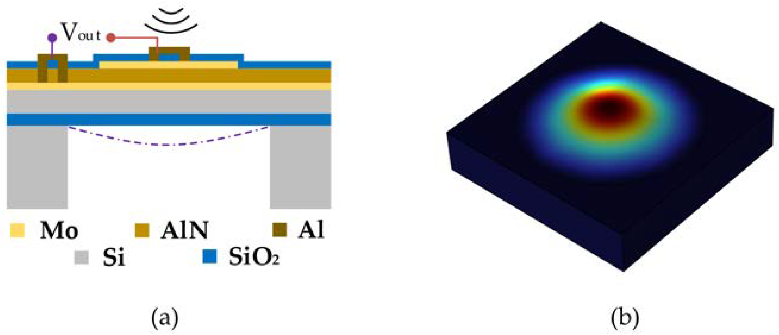 Micromachines 14 00654 g001