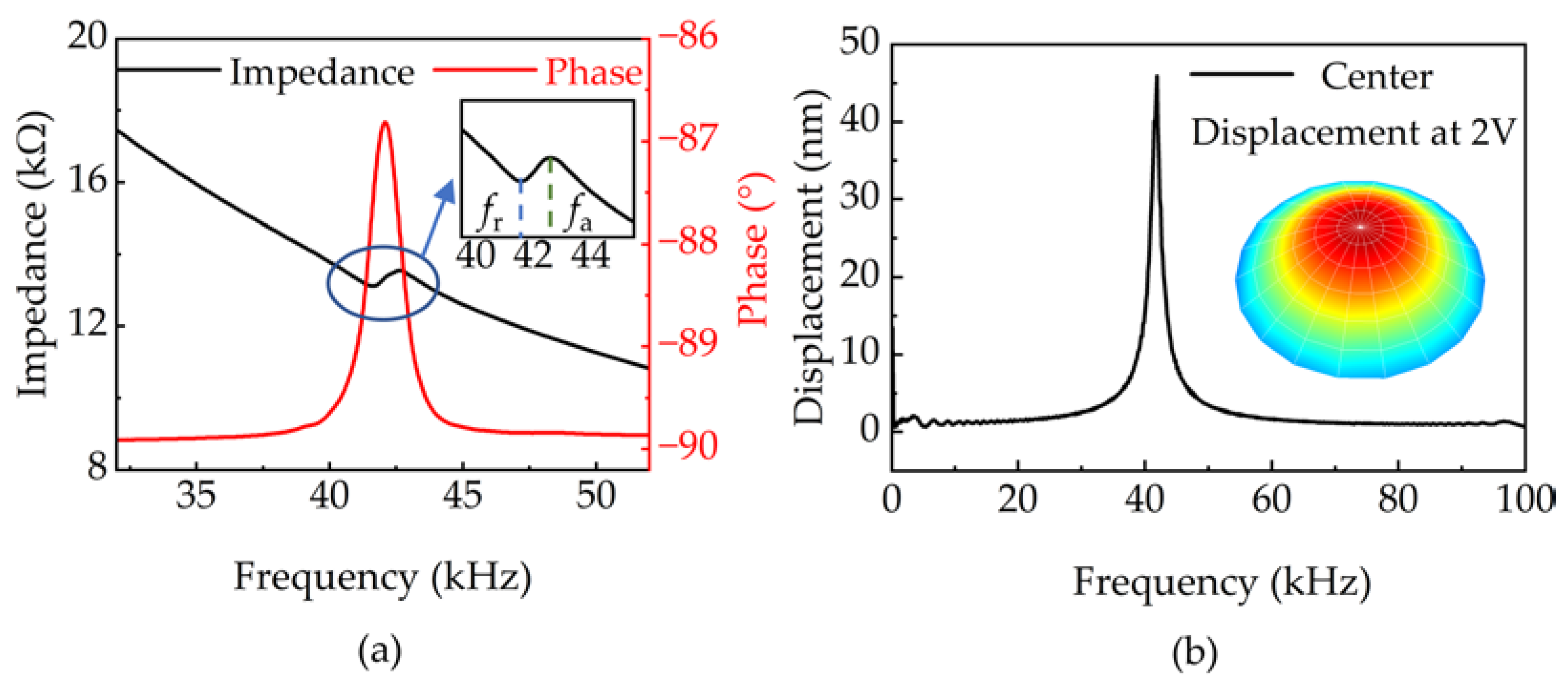 Micromachines 14 00654 g003