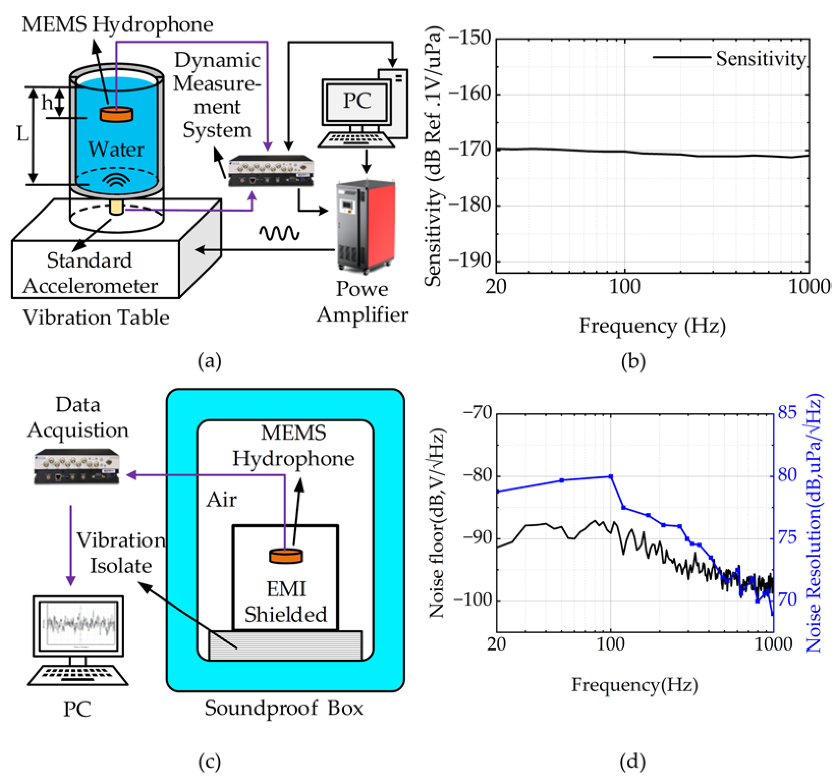 Micromachines 14 00654 g005