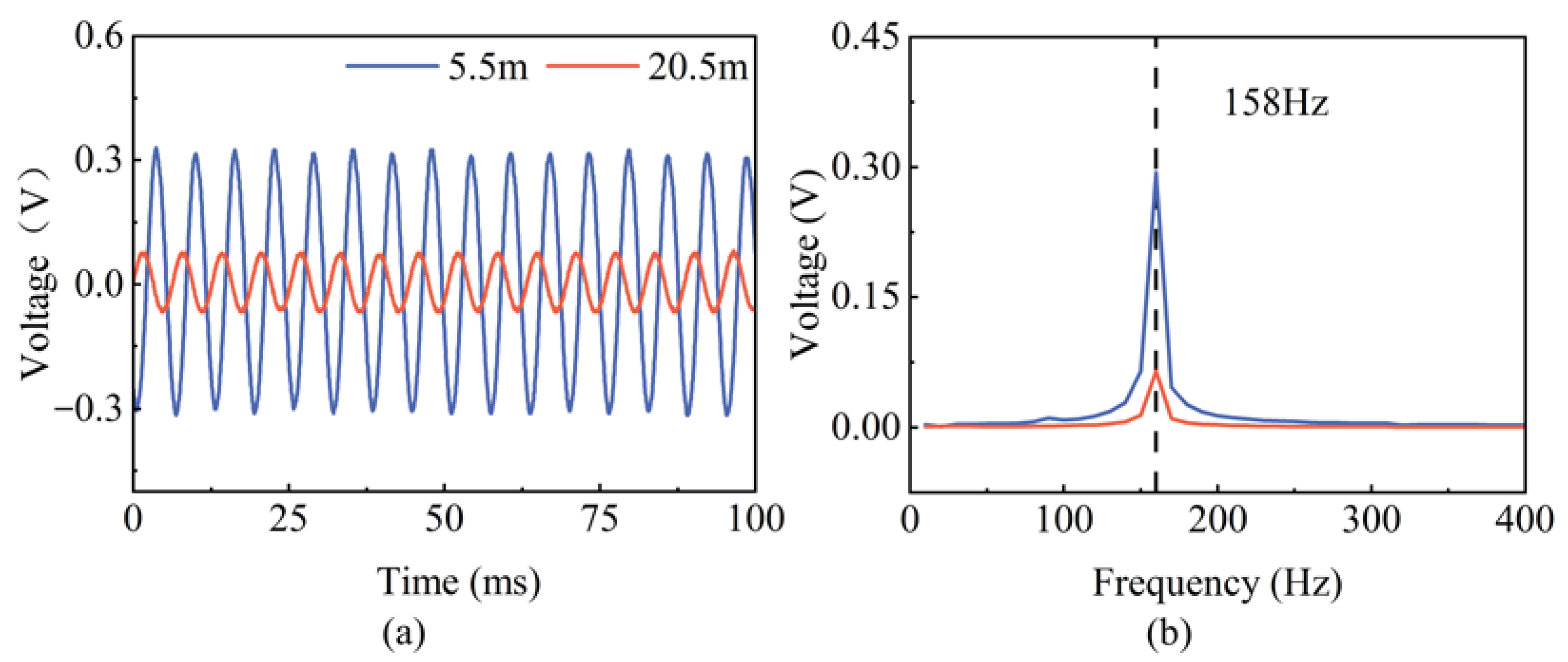 Micromachines 14 00654 g007