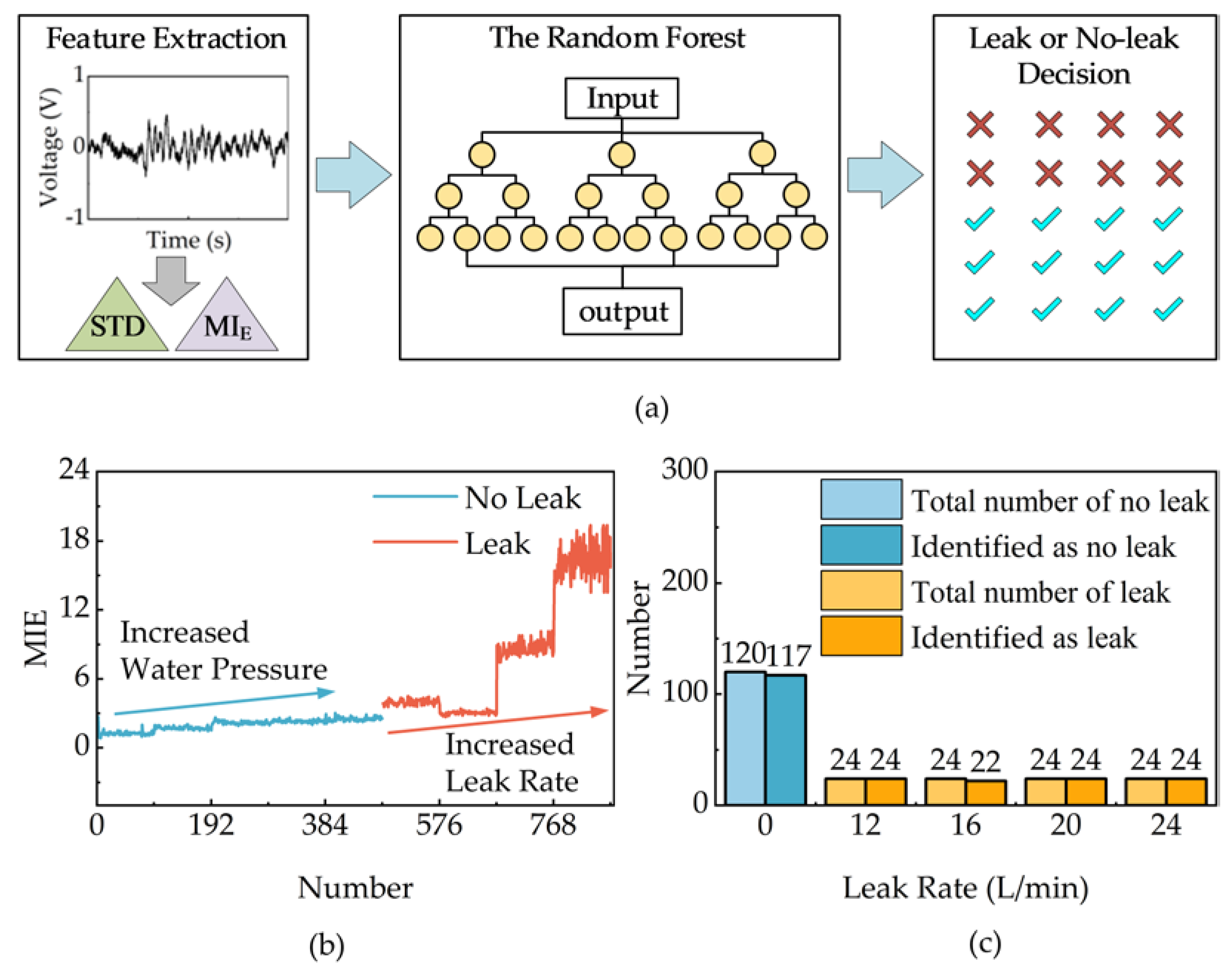 Micromachines 14 00654 g009