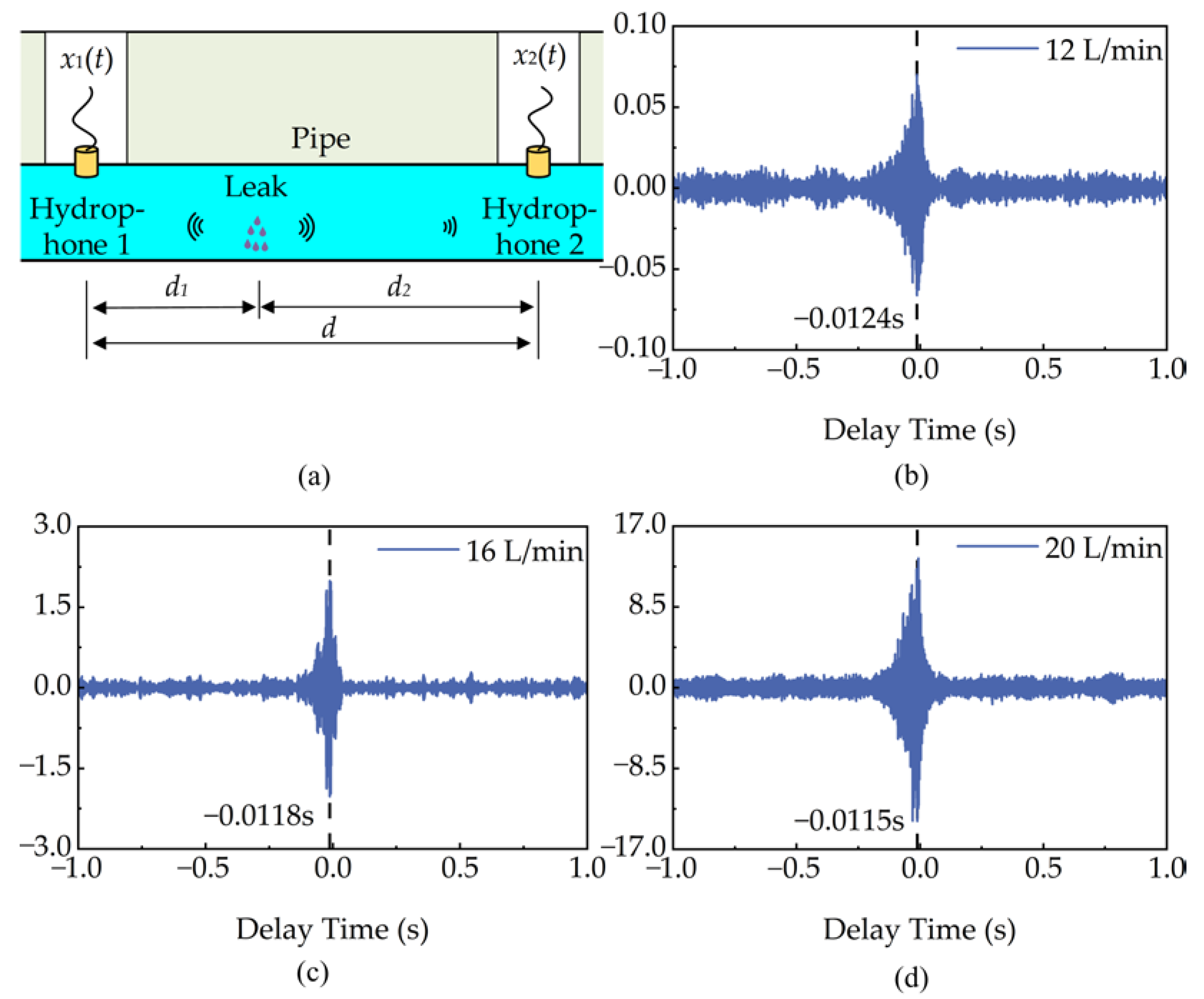 Micromachines 14 00654 g010