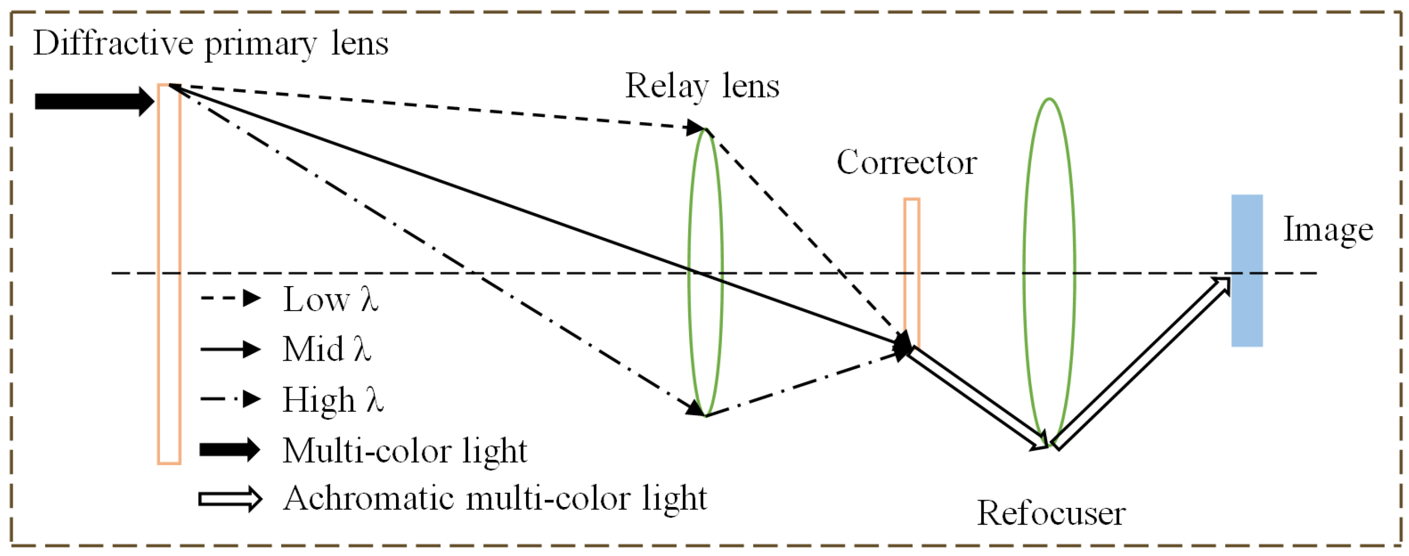 Micromachines 14 00657 g001