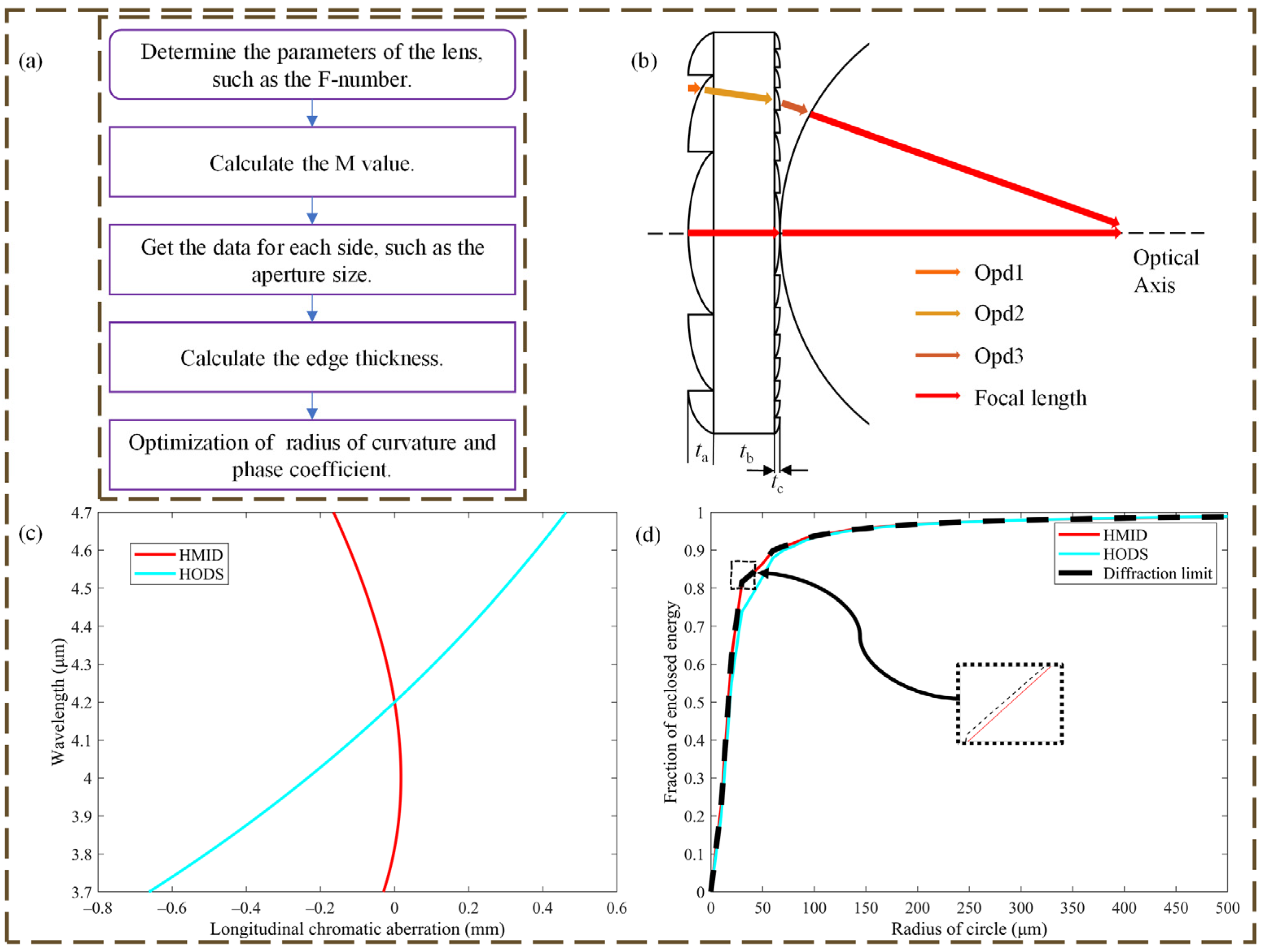 Micromachines 14 00657 g003