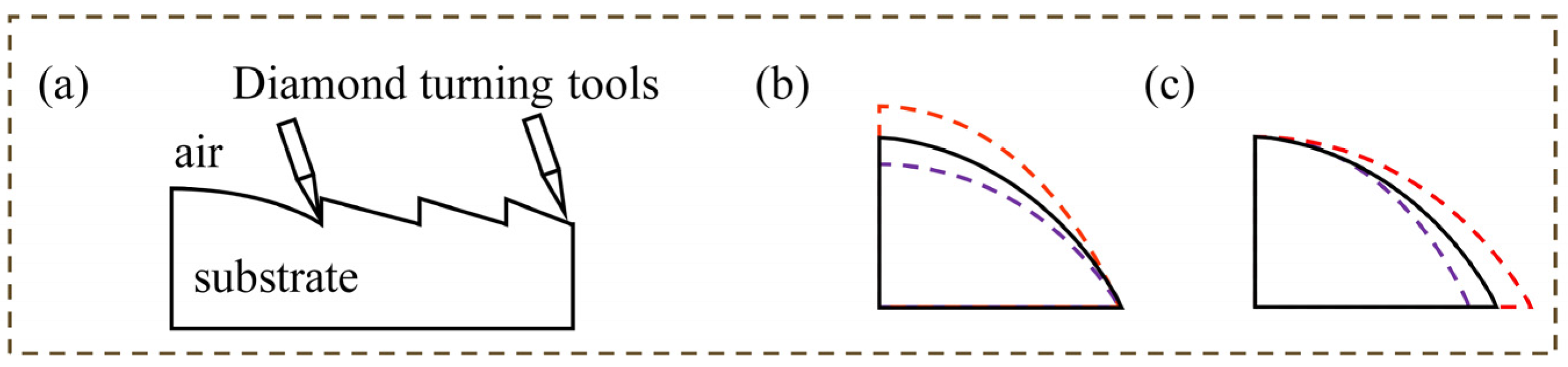 Micromachines 14 00657 g004