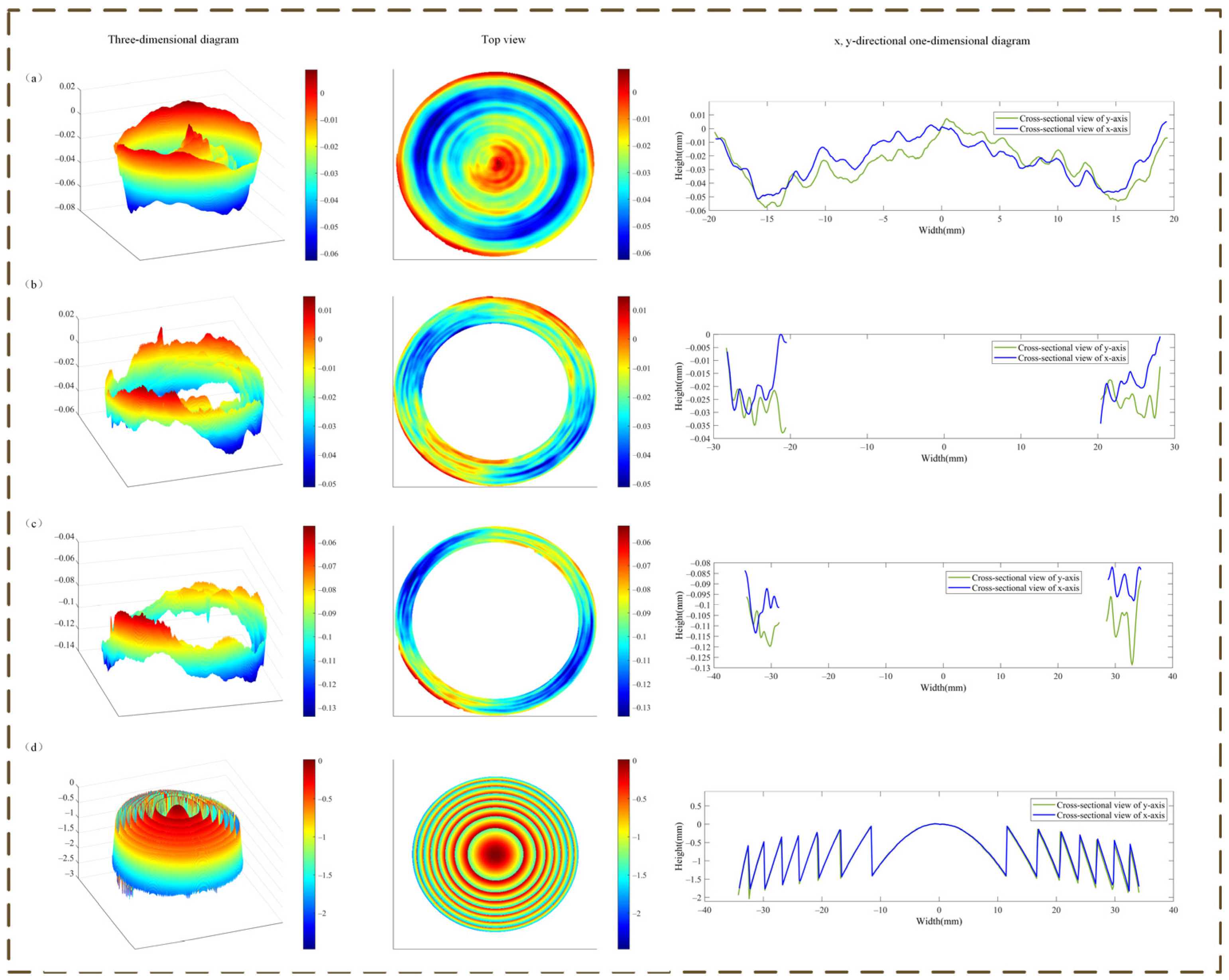 Micromachines 14 00657 g006