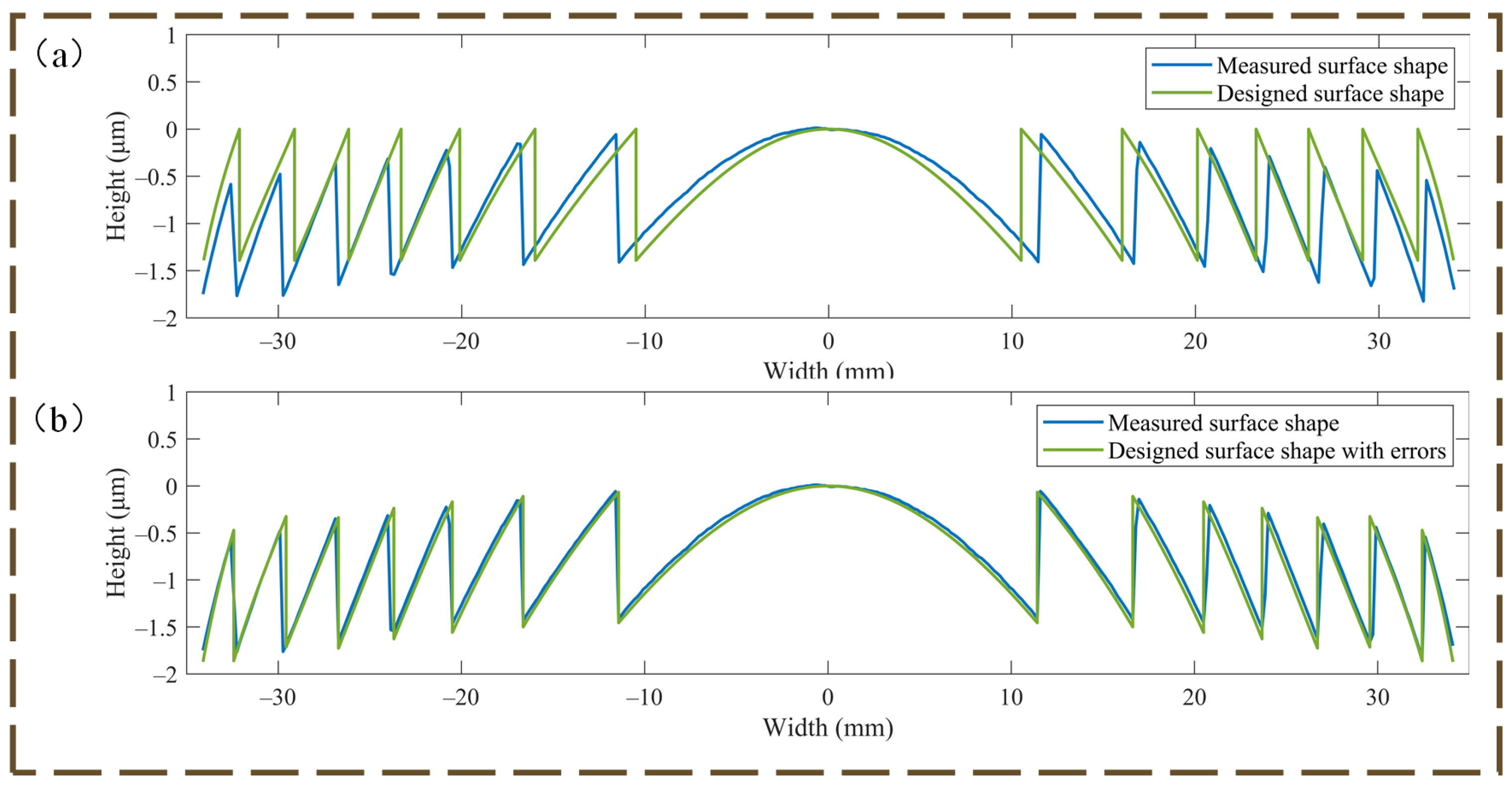 Micromachines 14 00657 g007